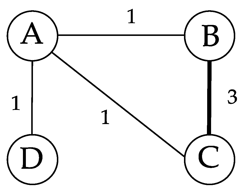 Sustainability 11 04770 g002