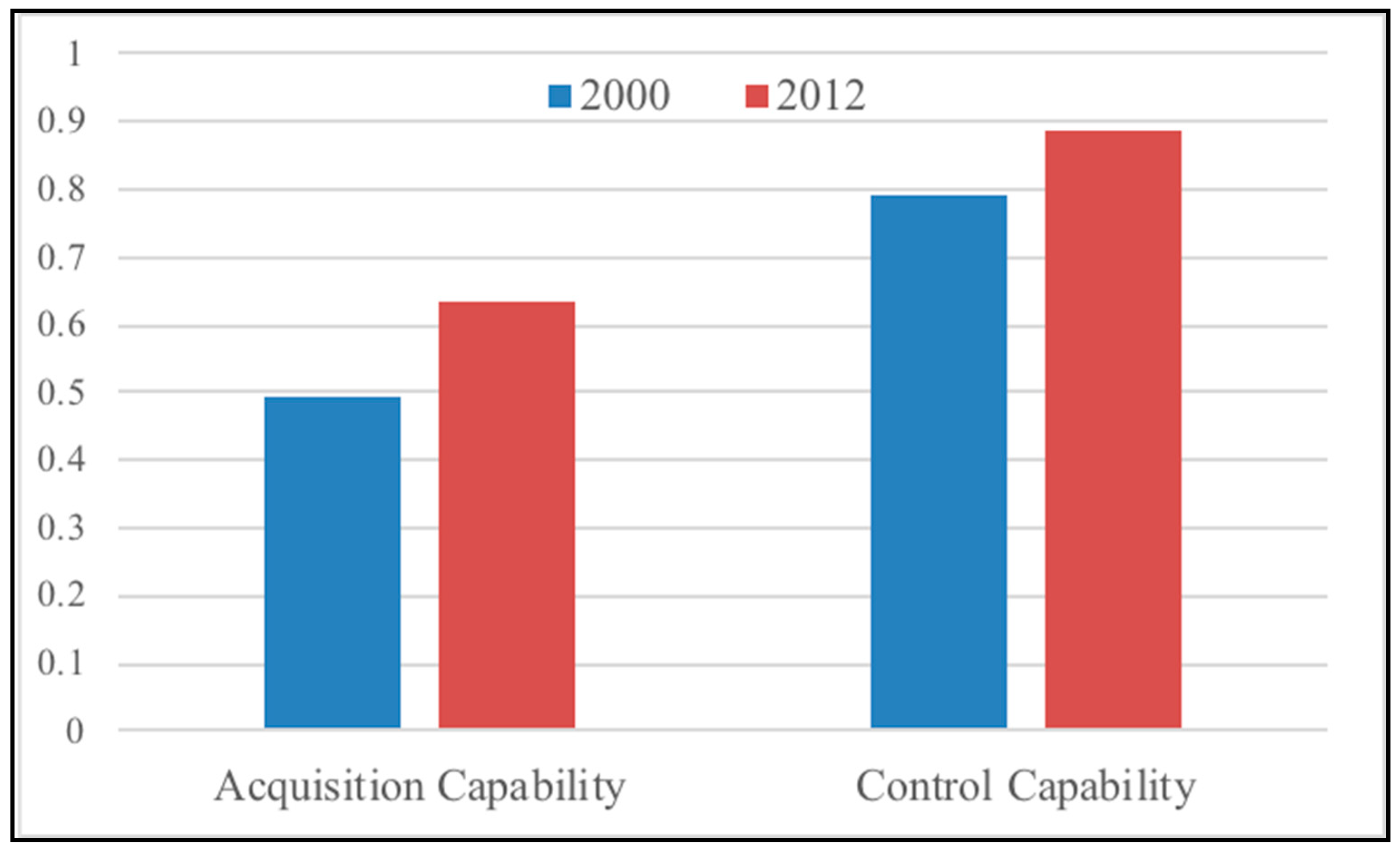 Sustainability 11 04770 g003