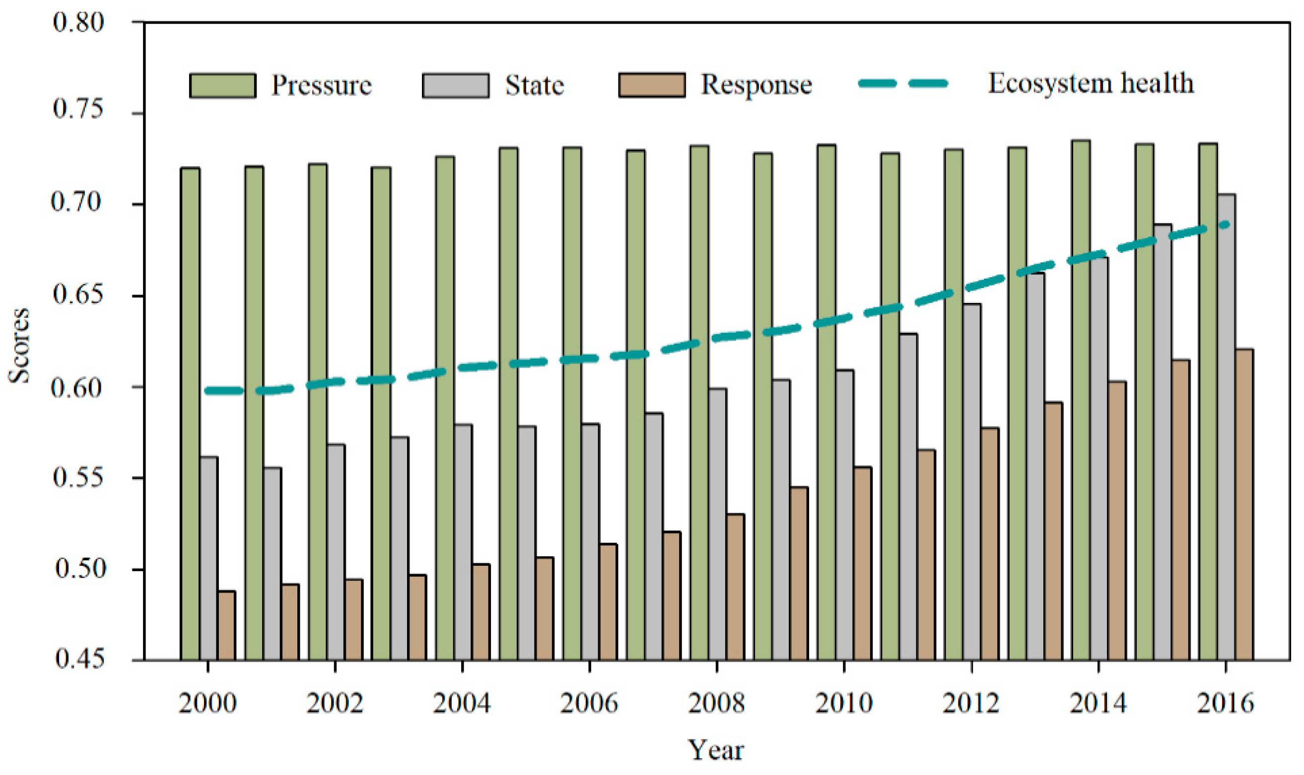 Sustainability 11 04781 g002