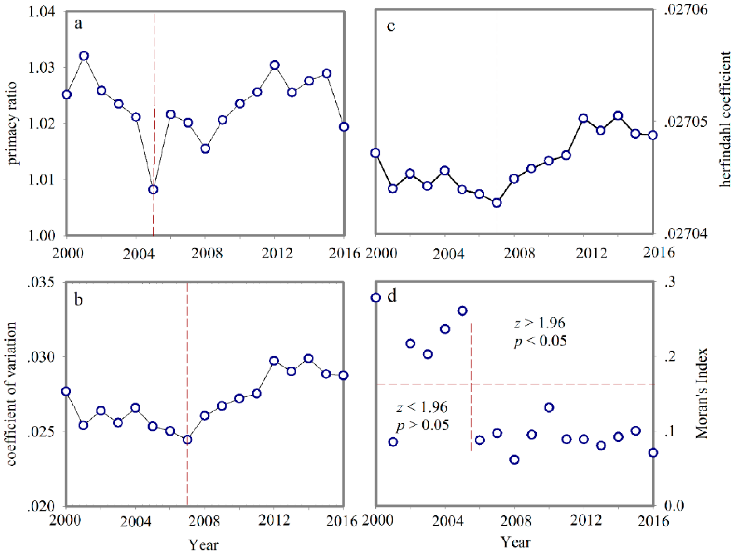 Sustainability 11 04781 g003