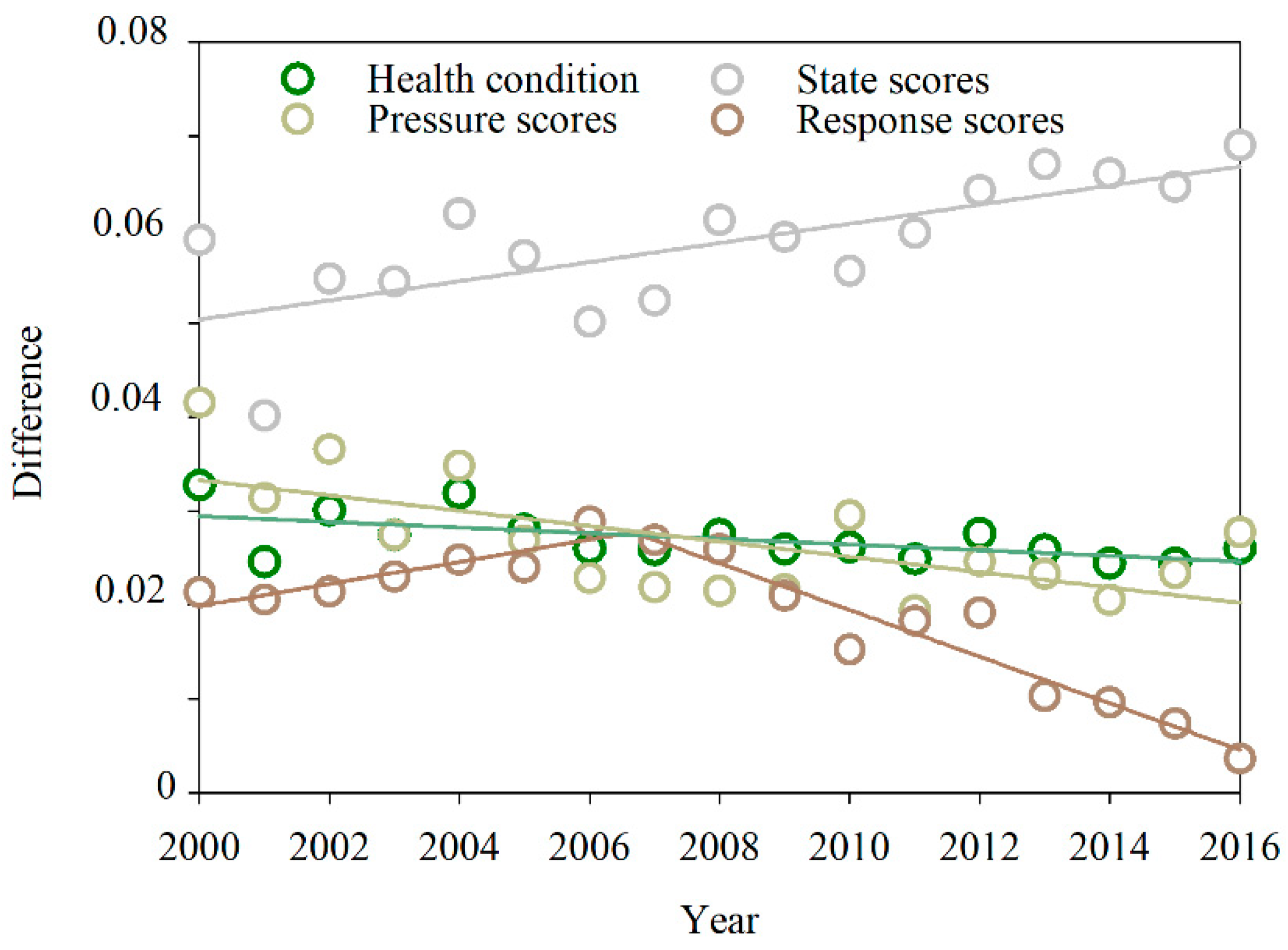 Sustainability 11 04781 g006