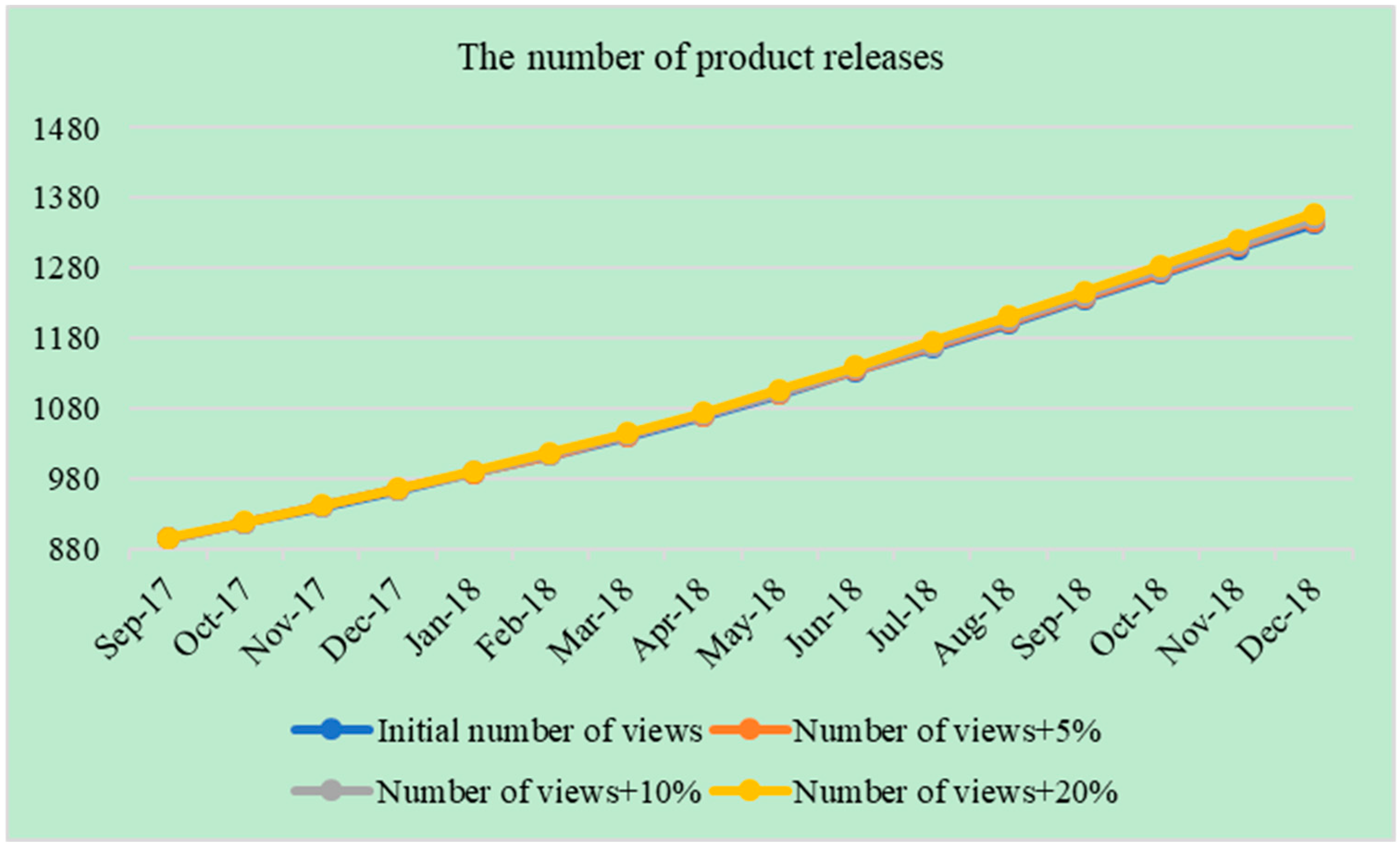 Sustainability 11 04794 g006 Sustainability 11 04794 g006