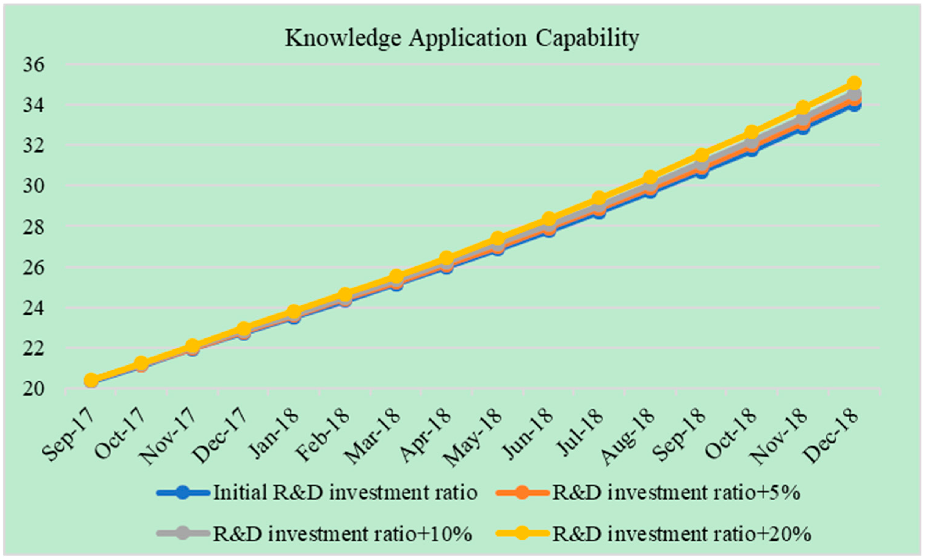 Sustainability 11 04794 g011 Sustainability 11 04794 g011