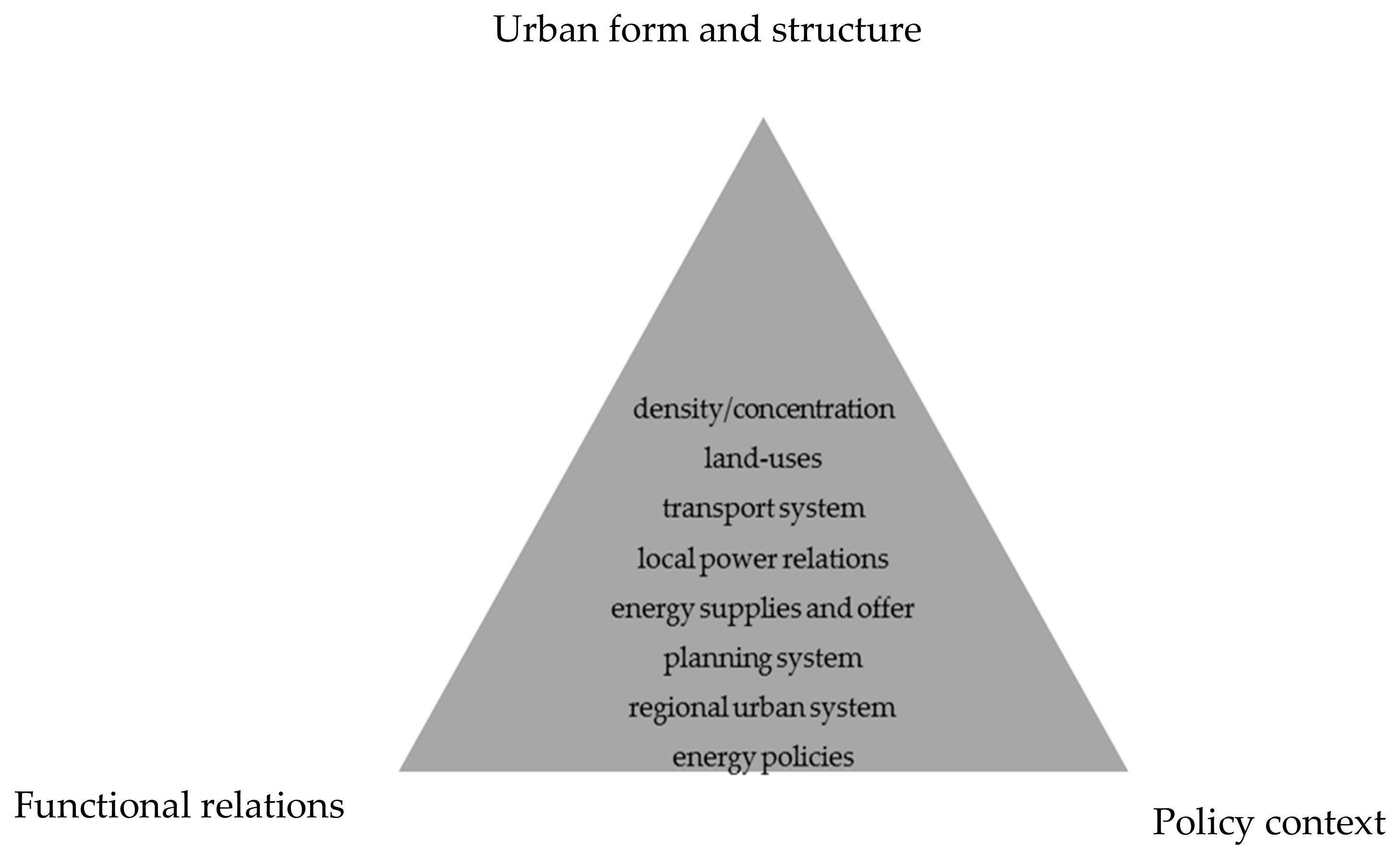 Sustainability 11 04814 g001 Sustainability 11 04814 g001