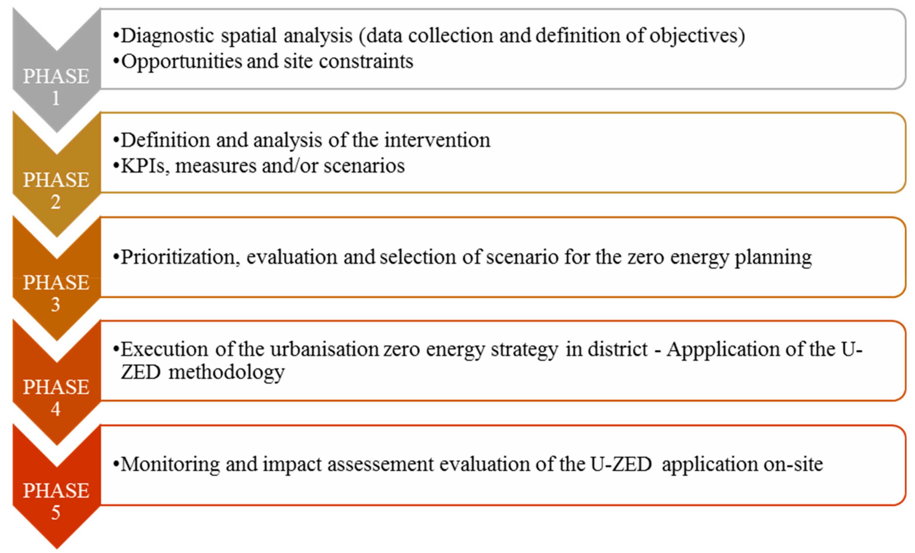 Sustainability 11 04814 g004 Sustainability 11 04814 g004