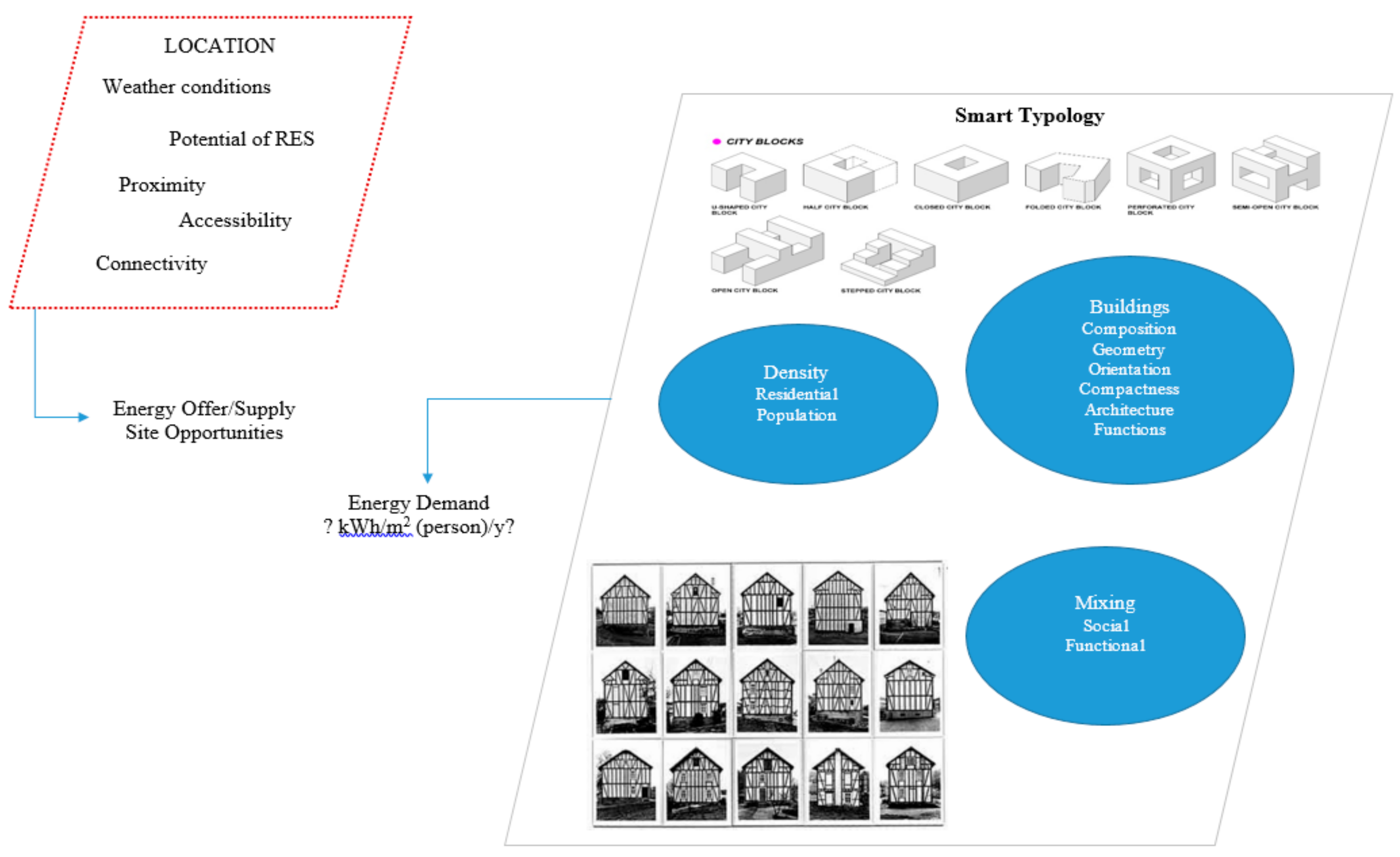 Sustainability 11 04814 g008 Sustainability 11 04814 g008