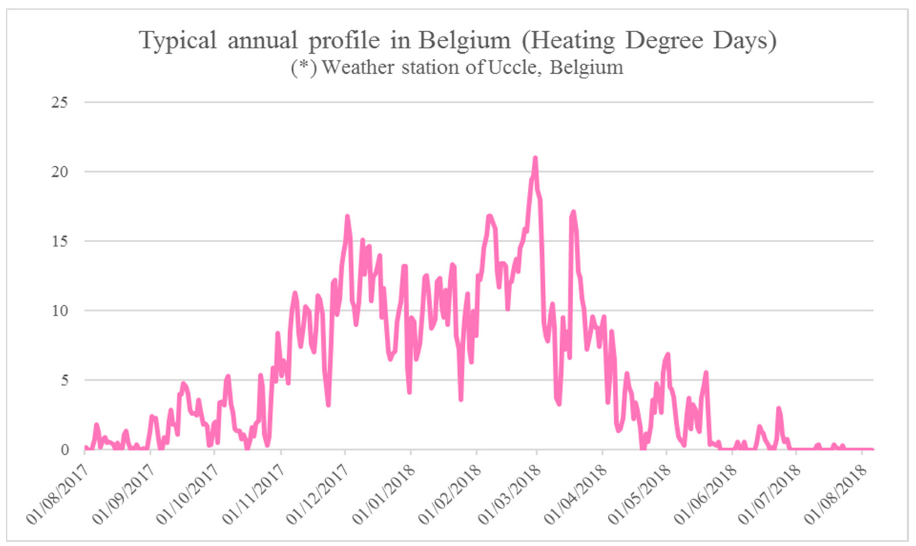 Sustainability 11 04814 g014 Sustainability 11 04814 g014