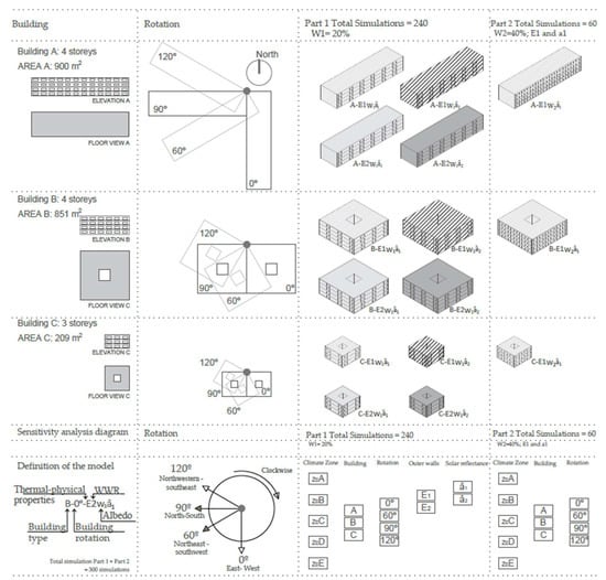 Sustainability Free Full Text Passive Design Strategies For Residential Buildings In Different Spanish Climate Zones Html
