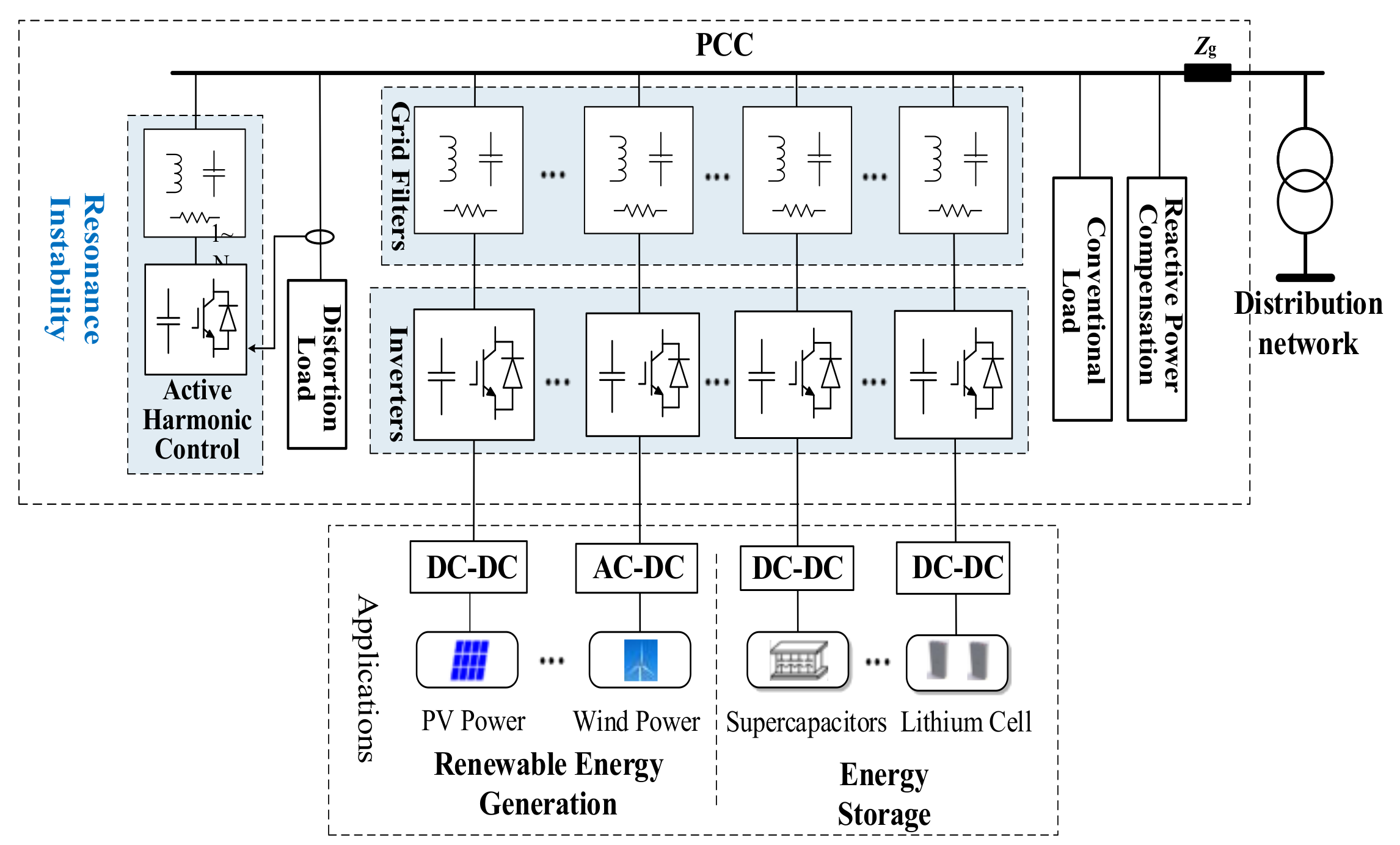 Sigma Grid Export Solar Pcu 3 in-3 out