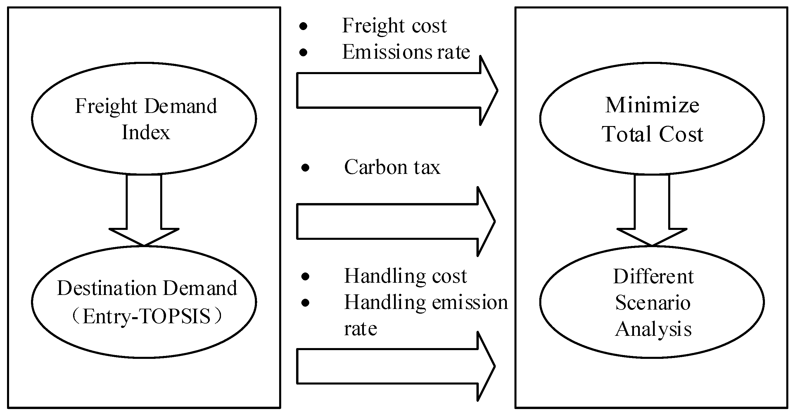 Sustainability 11 04877 g003