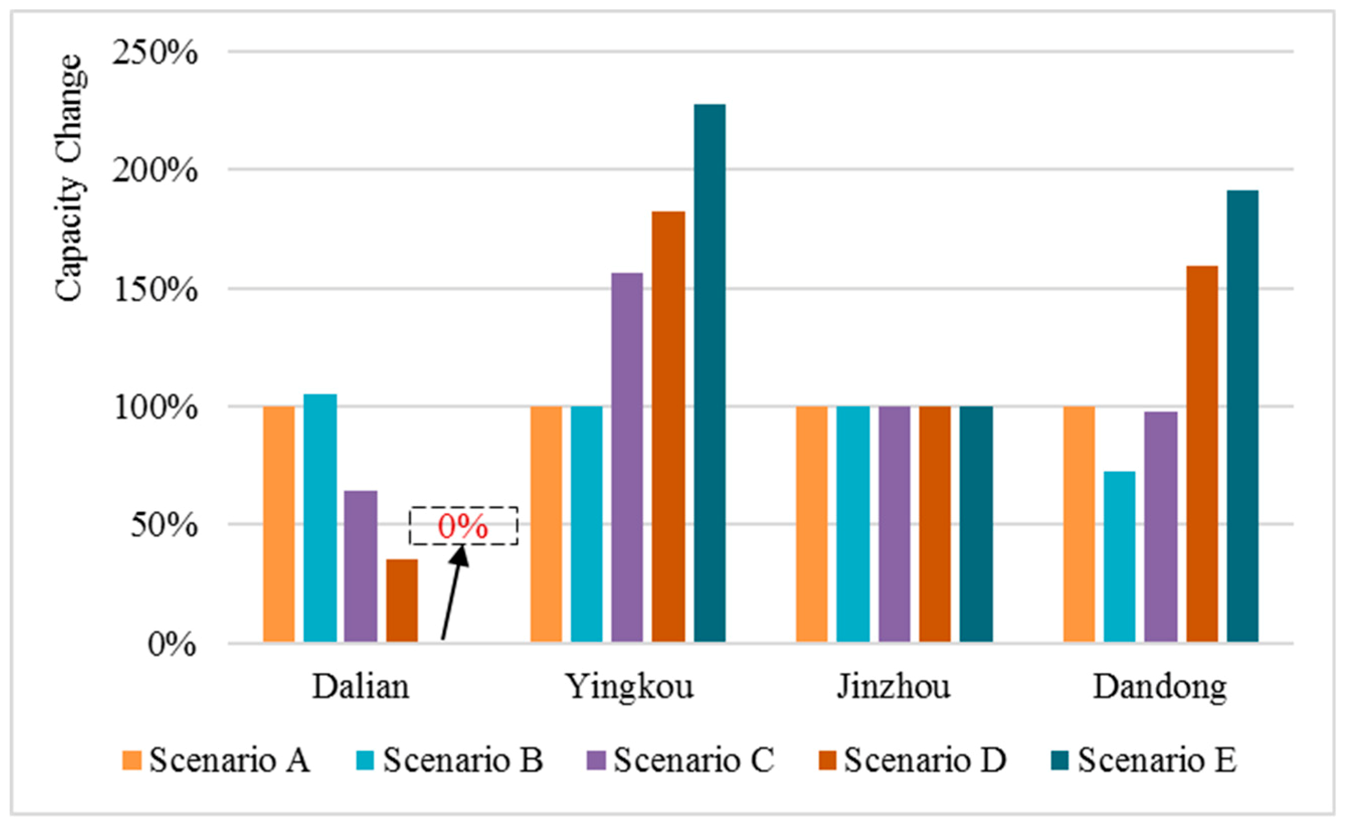 Sustainability 11 04877 g004