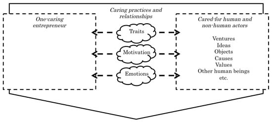 Summary of the Literature on the Nexus Relationships