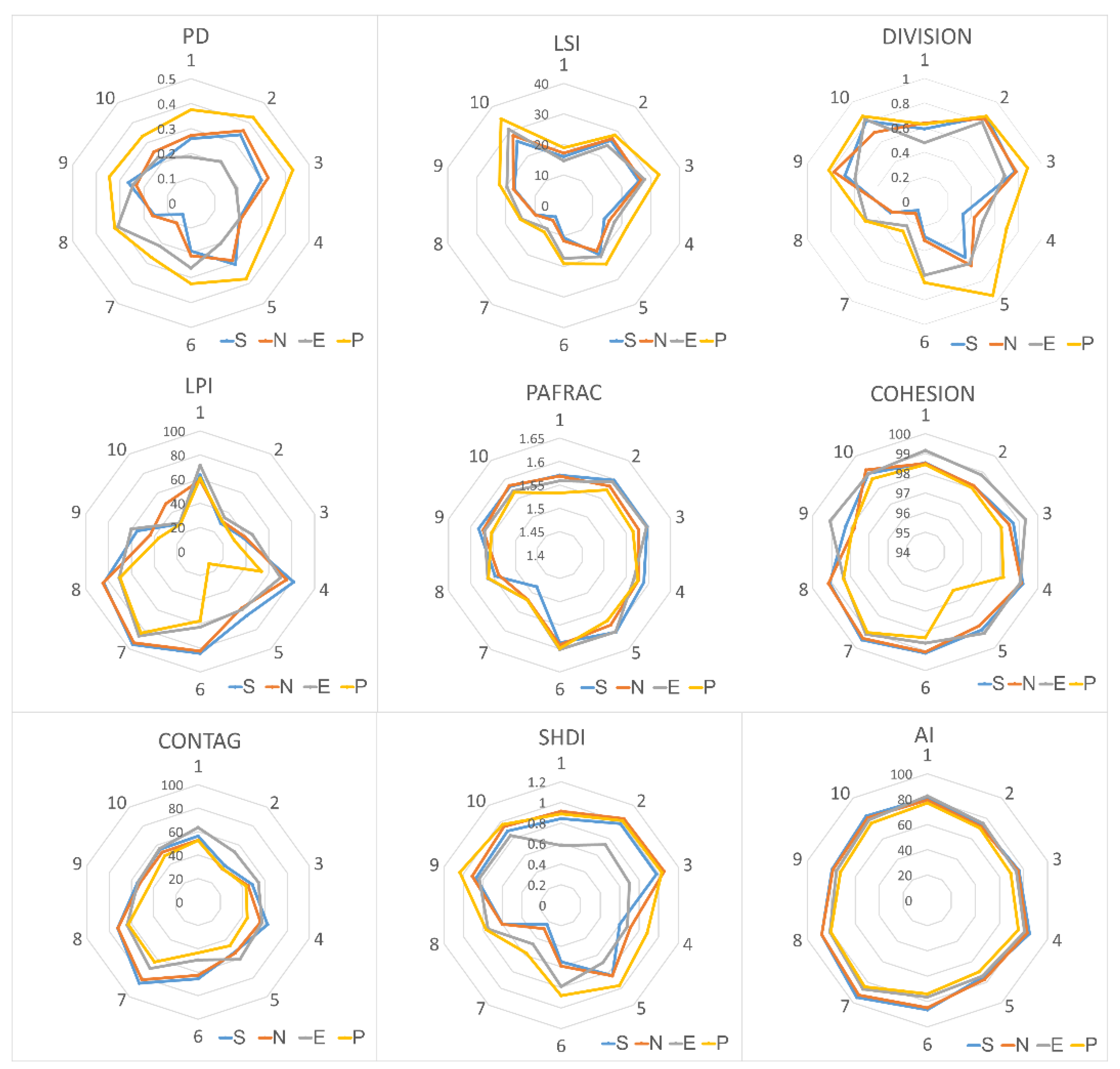 Sustainability 11 04909 g006