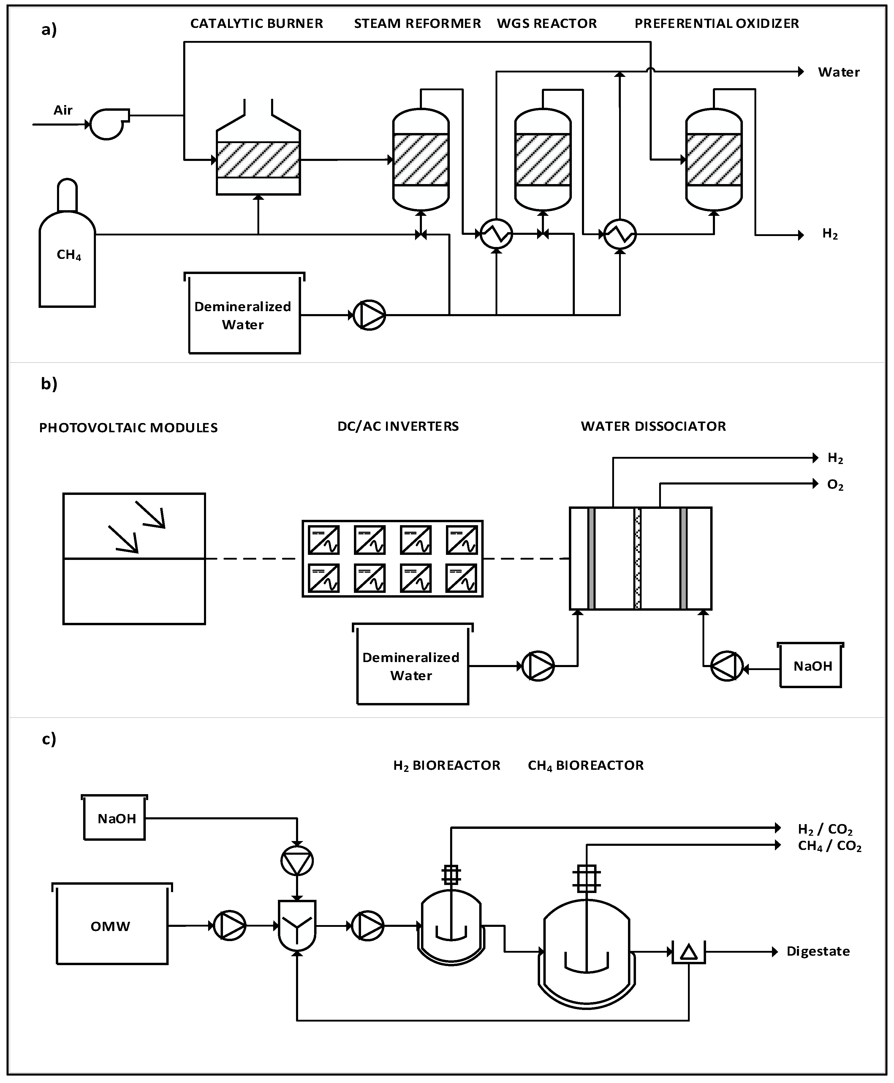 Sustainability 11 04911 g003