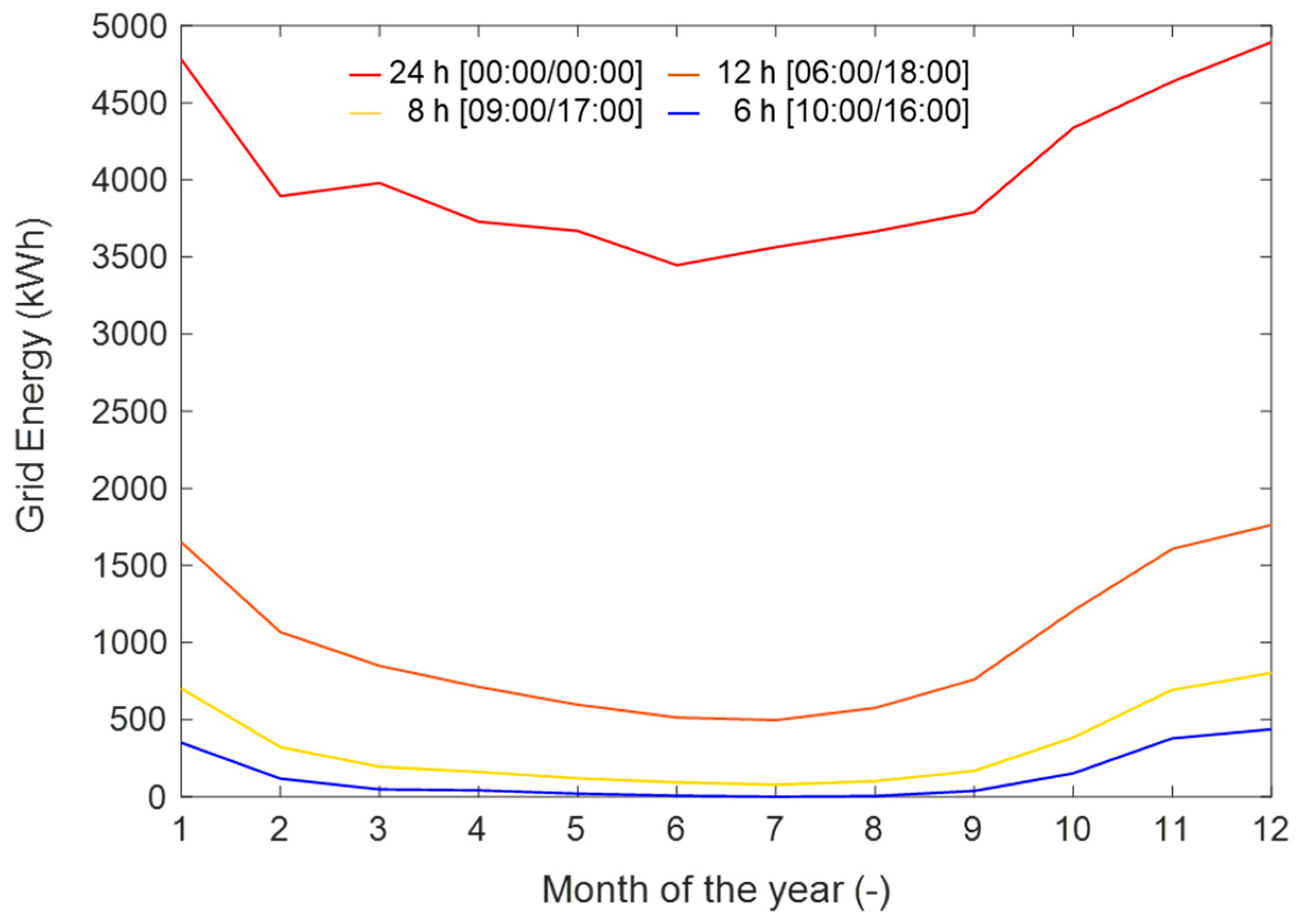 Sustainability 11 04911 g004