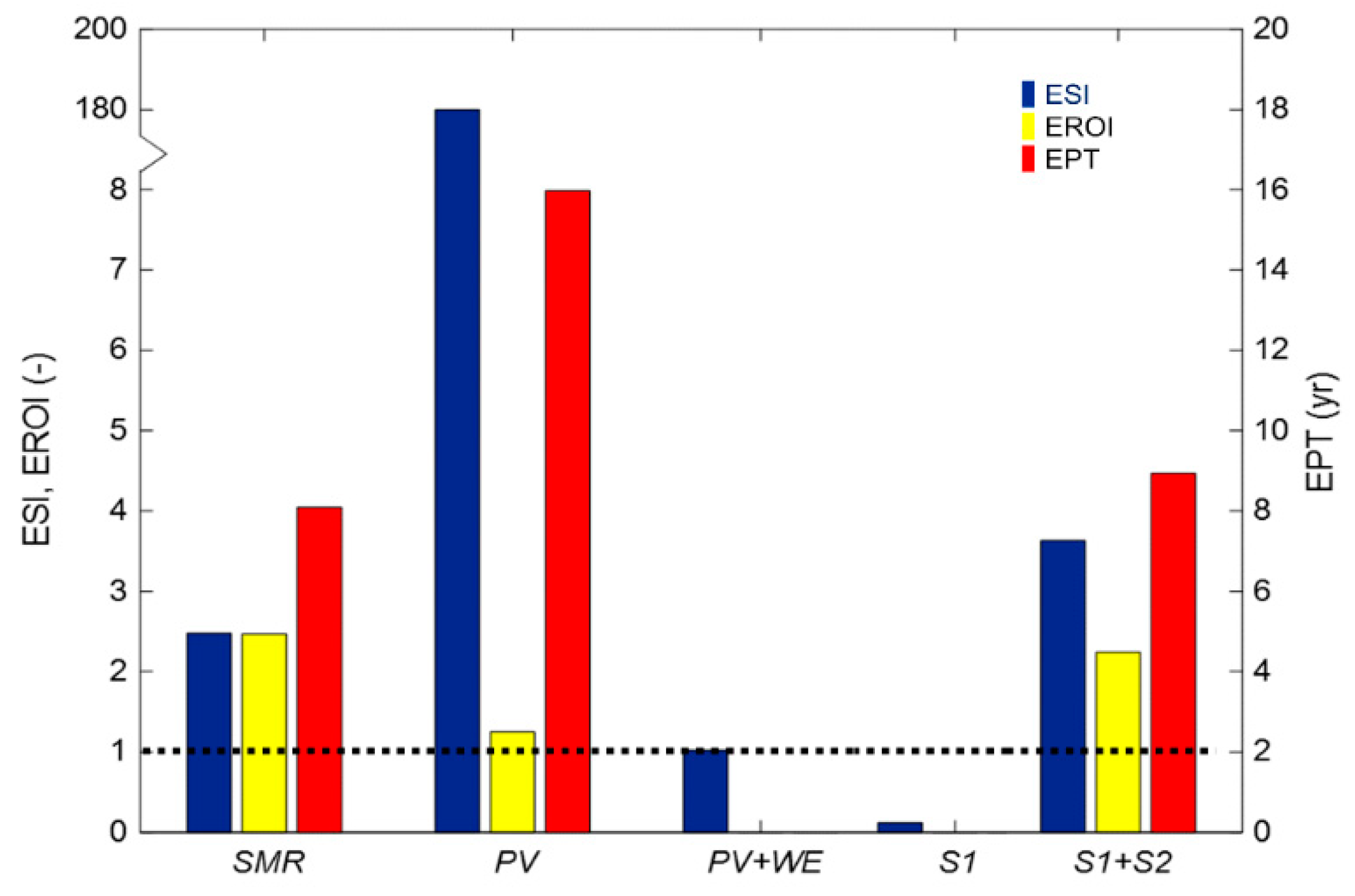 Sustainability 11 04911 g006