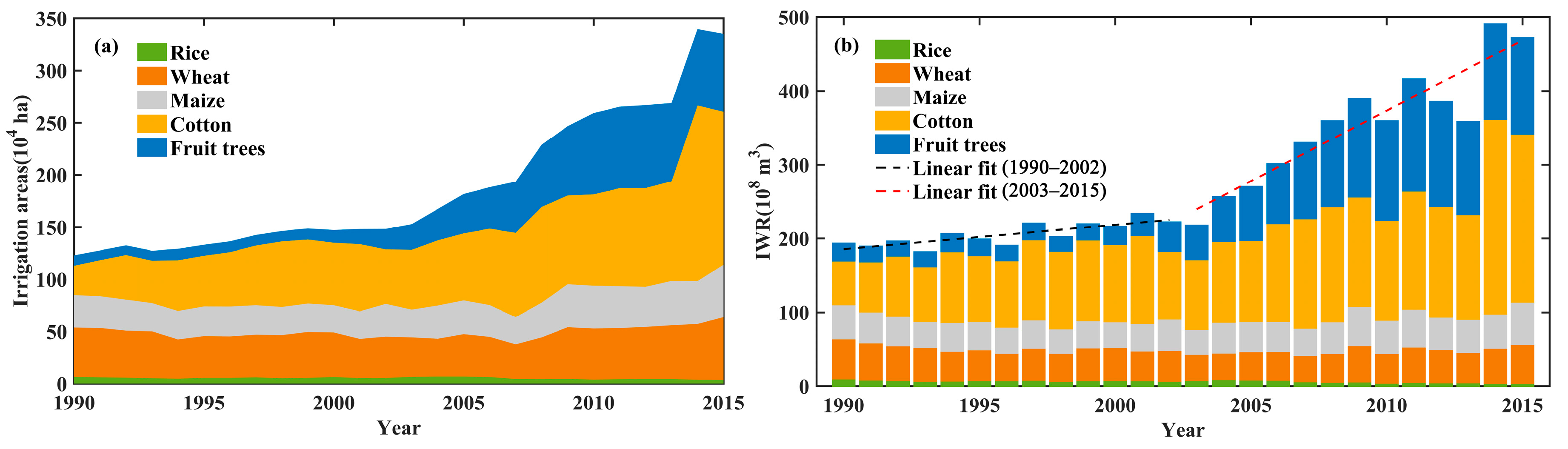 Sustainability 11 04941 g004