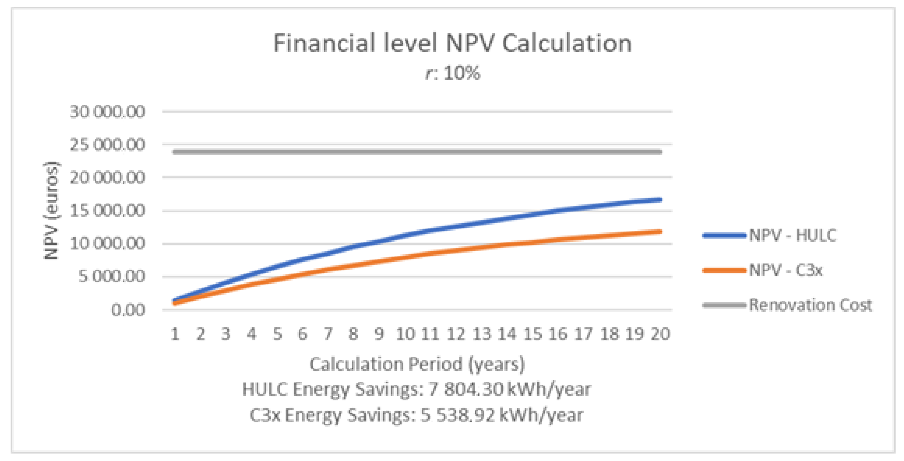 Sustainability Free Full Text Energy Efficiency And Economic Viability As Decision Factors In The Rehabilitation Of Historic Buildings Html