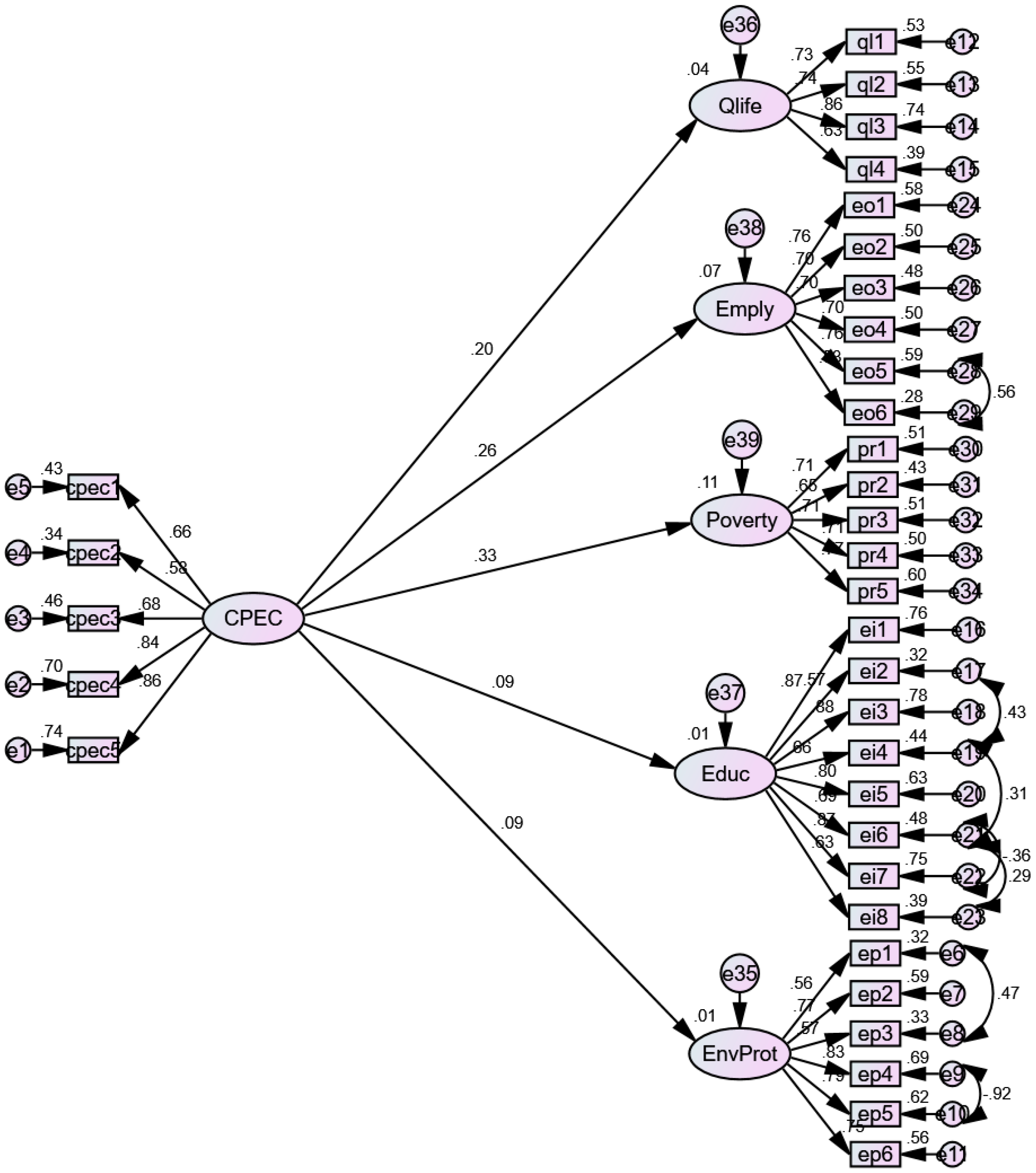 Sustainability 11 04949 g001