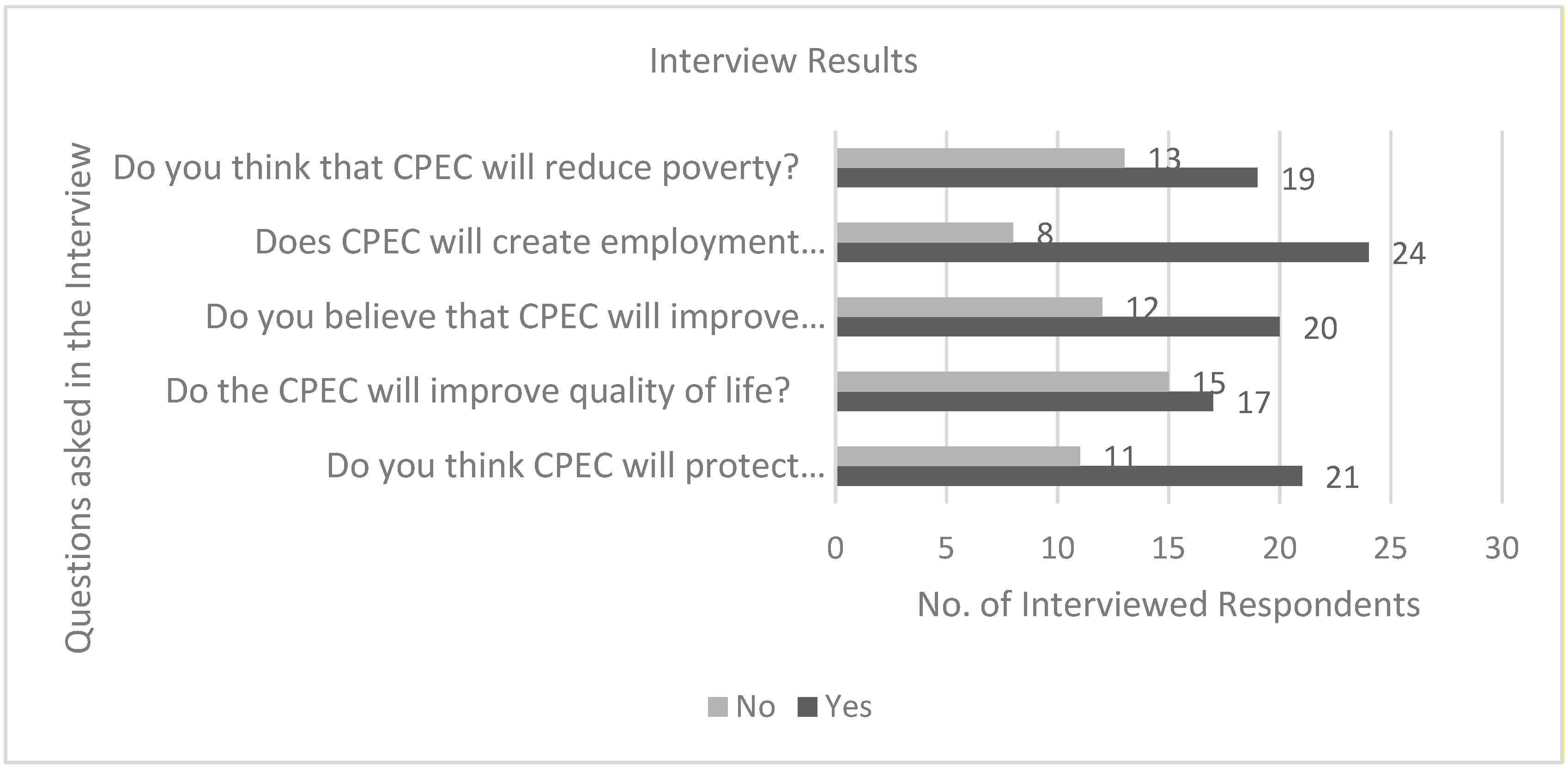 Sustainability 11 04949 g002