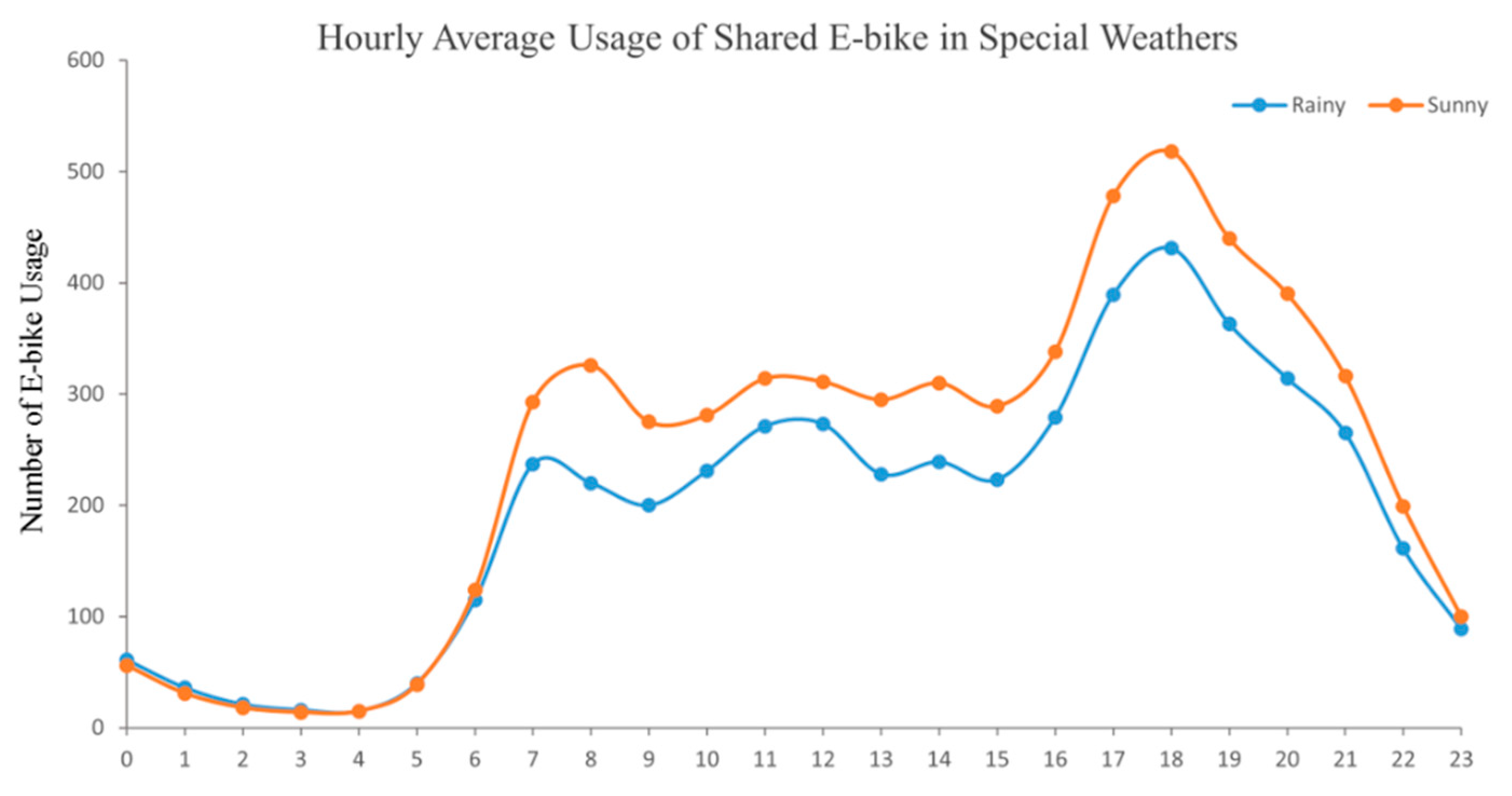 Sustainability 11 05003 g005 Sustainability 11 05003 g005