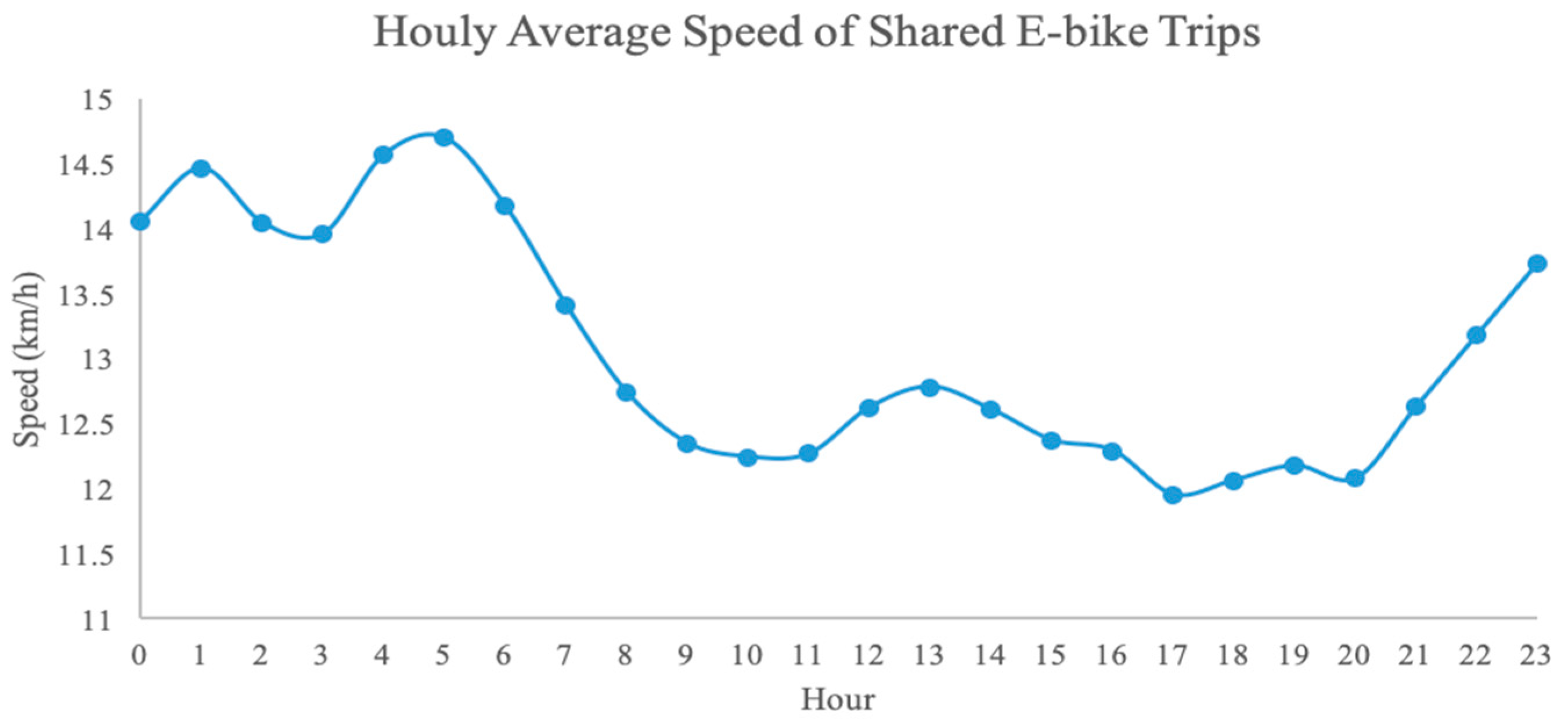 Sustainability 11 05003 g008 Sustainability 11 05003 g008