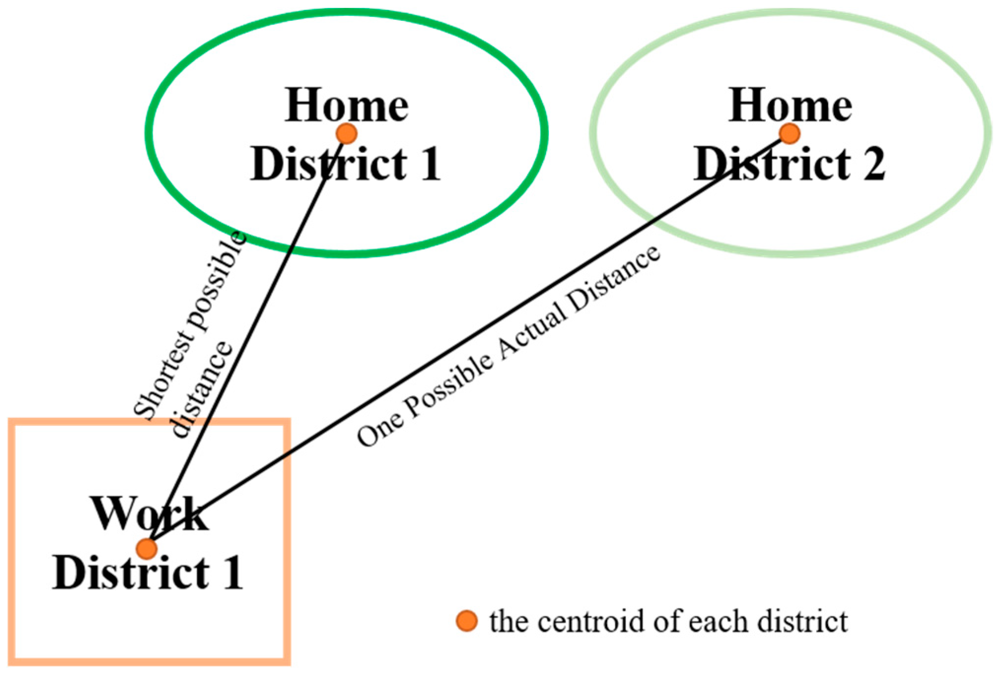 Sustainability 11 05003 g014 Sustainability 11 05003 g014