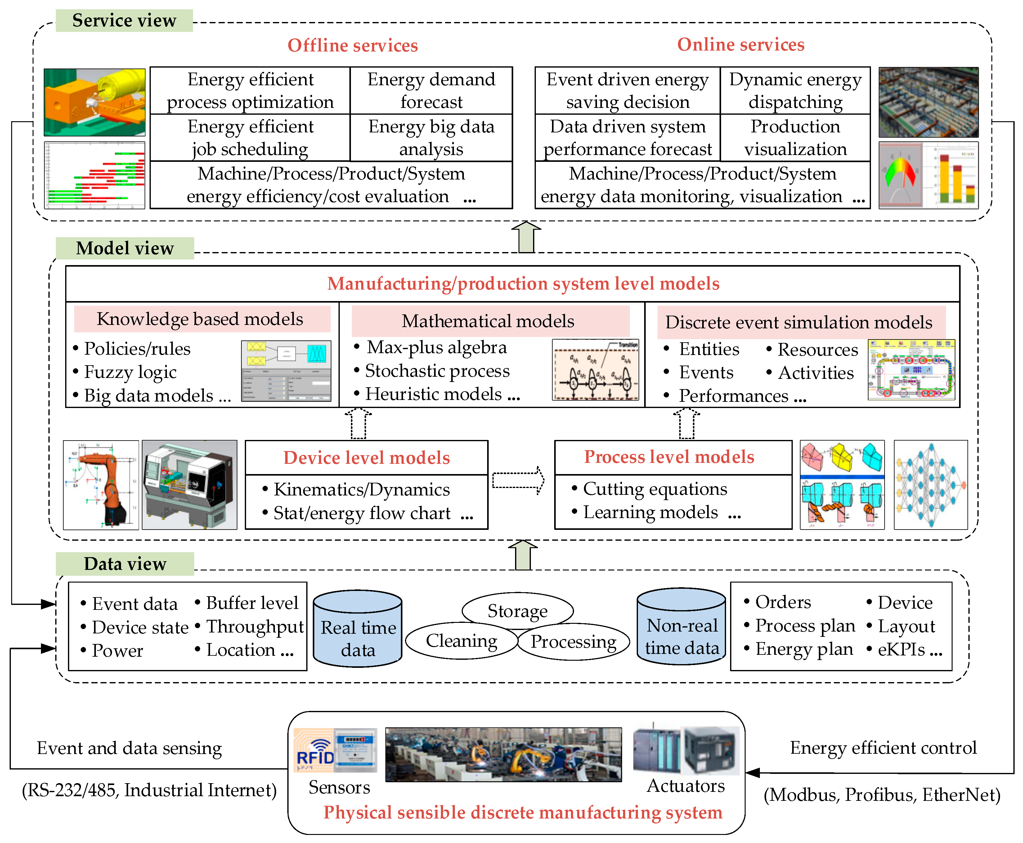 Sustainability 11 05036 g001 Sustainability 11 05036 g001