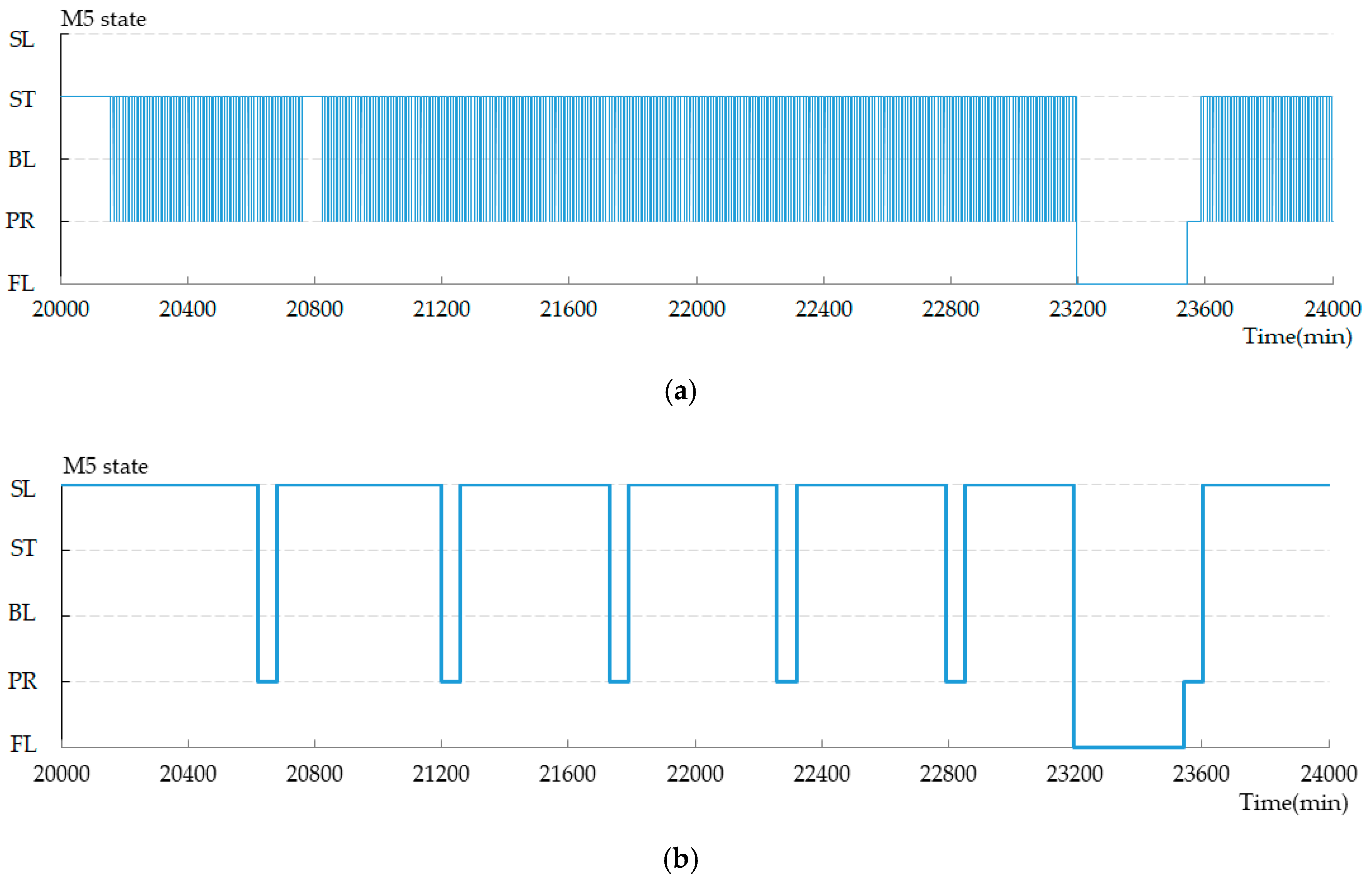 Sustainability 11 05036 g005 Sustainability 11 05036 g005