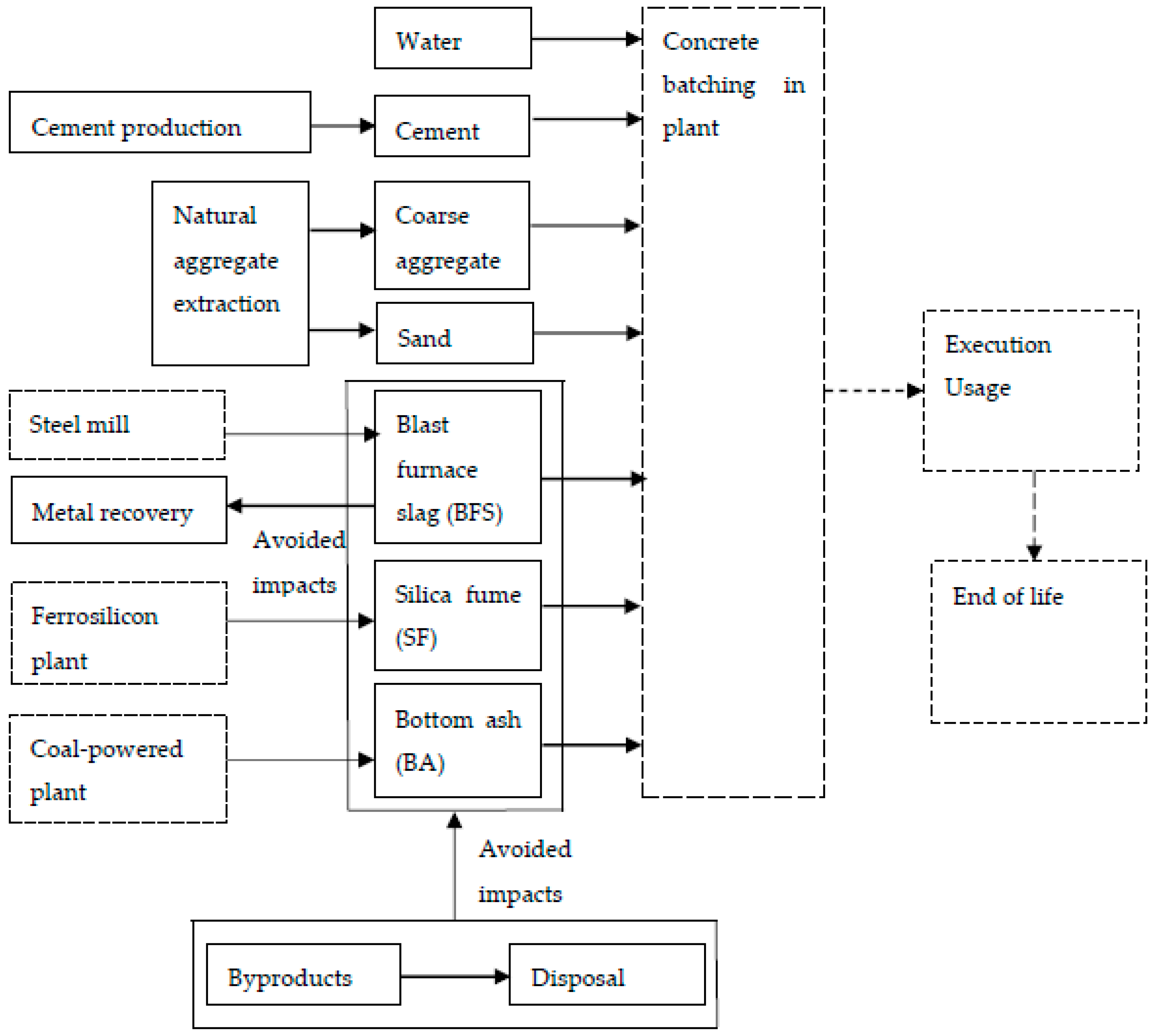 Sustainability 11 05037 g001