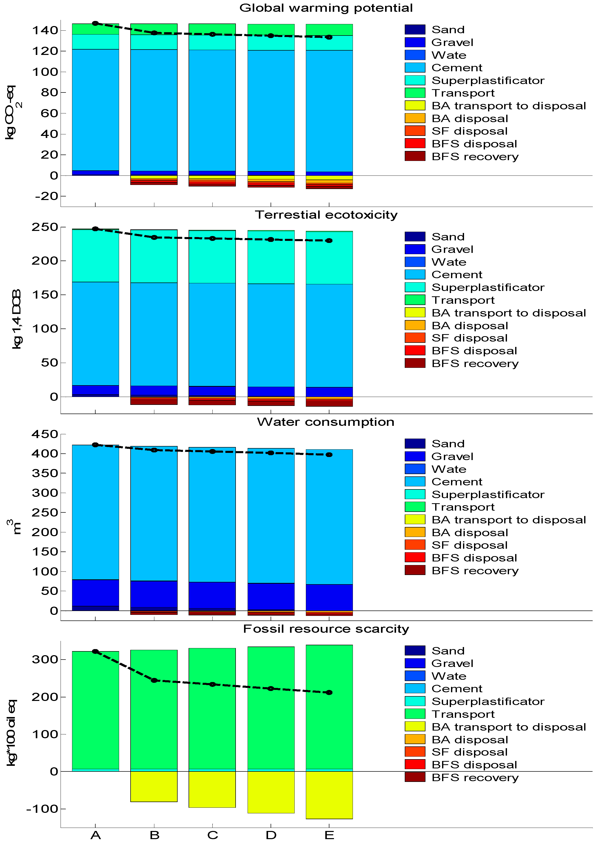 Sustainability 11 05037 g005