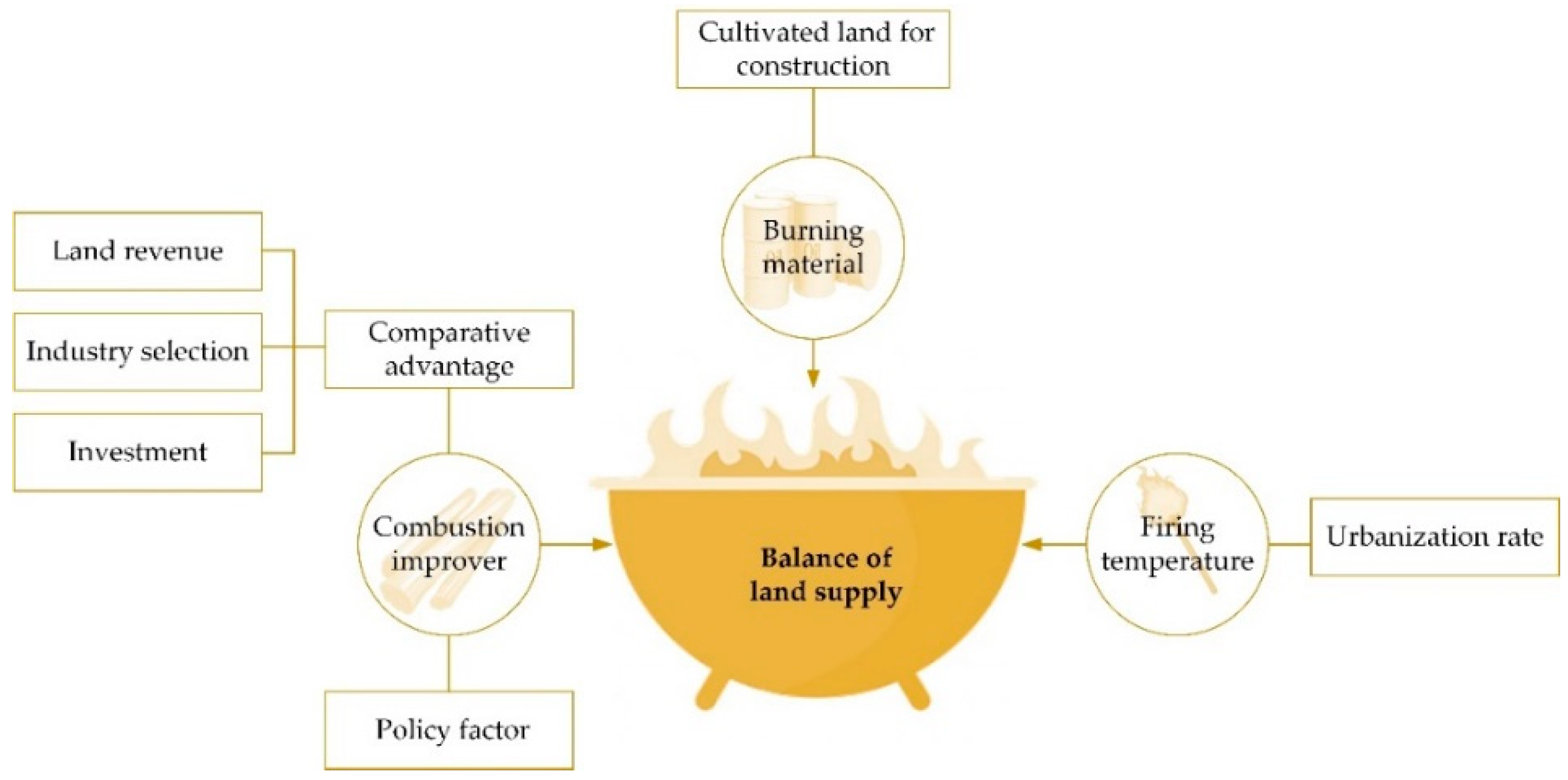 Sustainability 11 05089 g003
