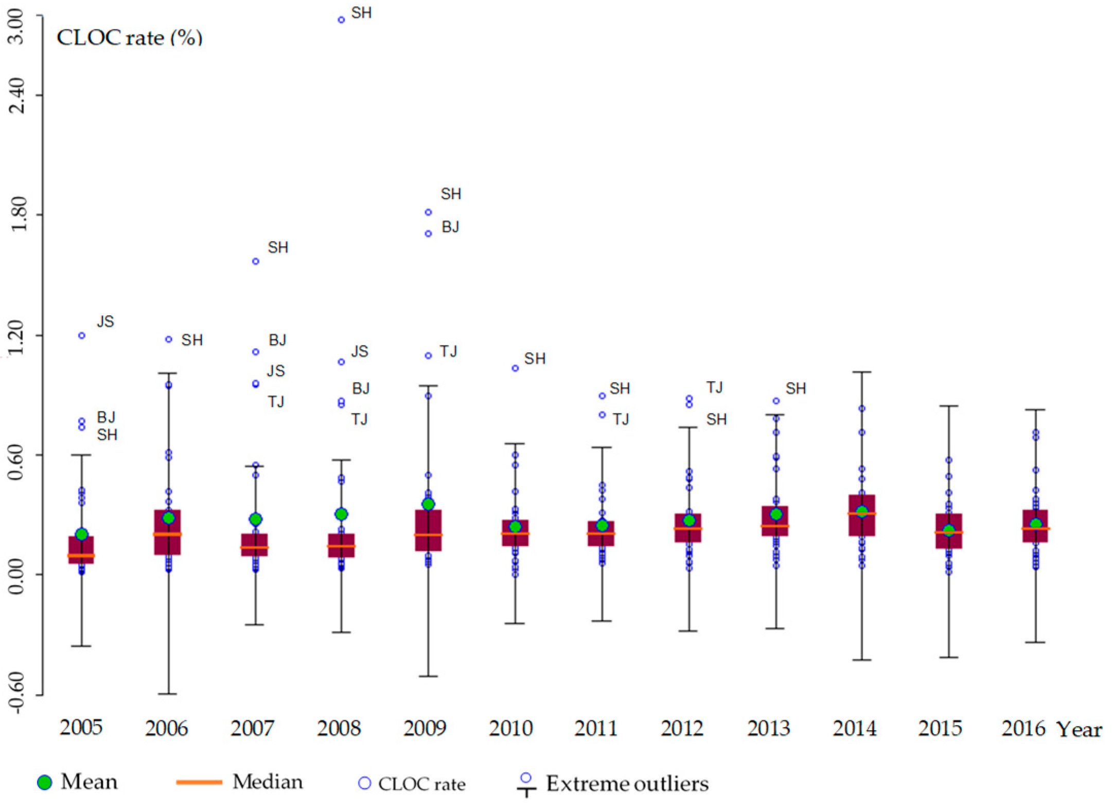 Sustainability 11 05089 g006