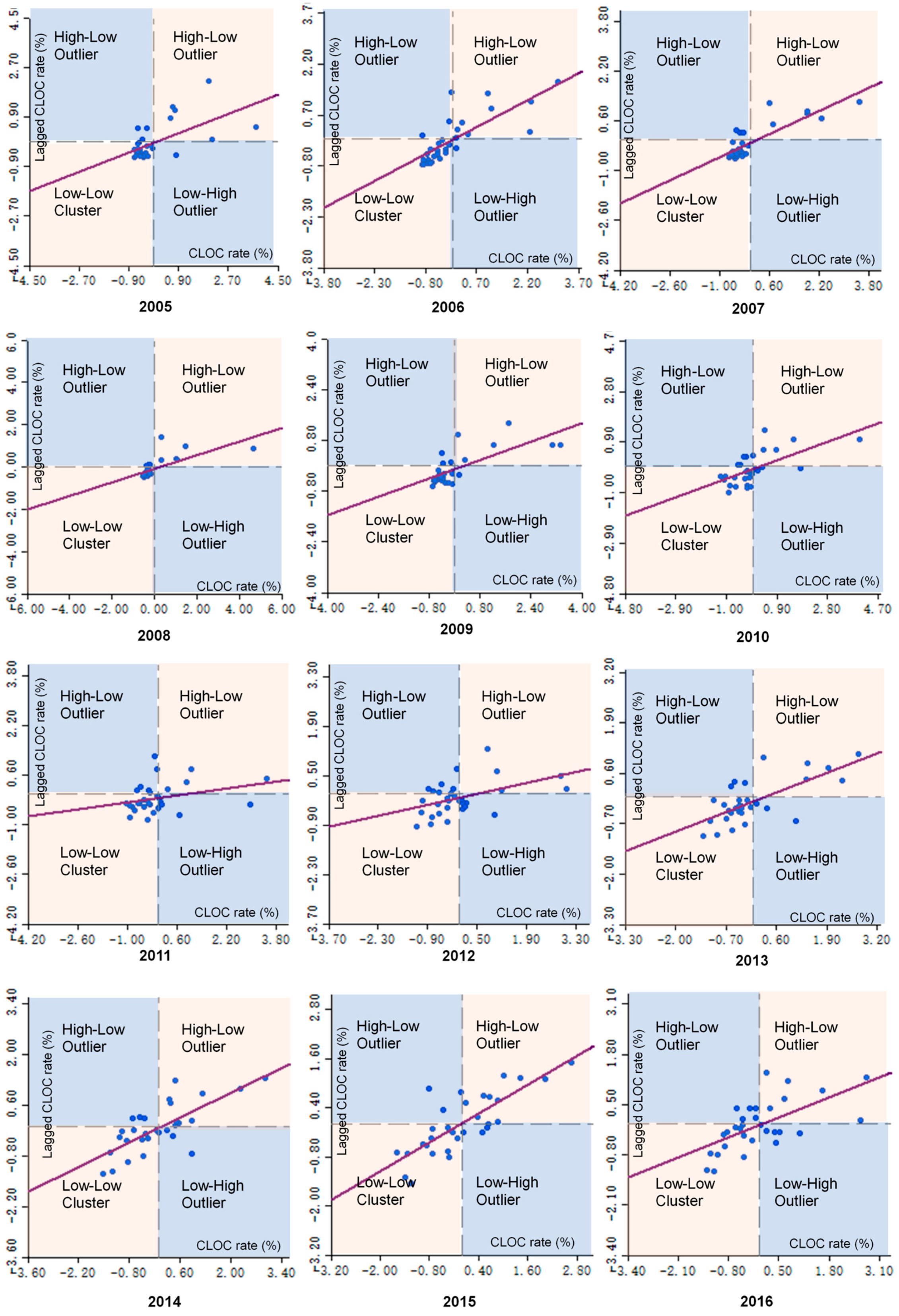 Sustainability 11 05089 g008