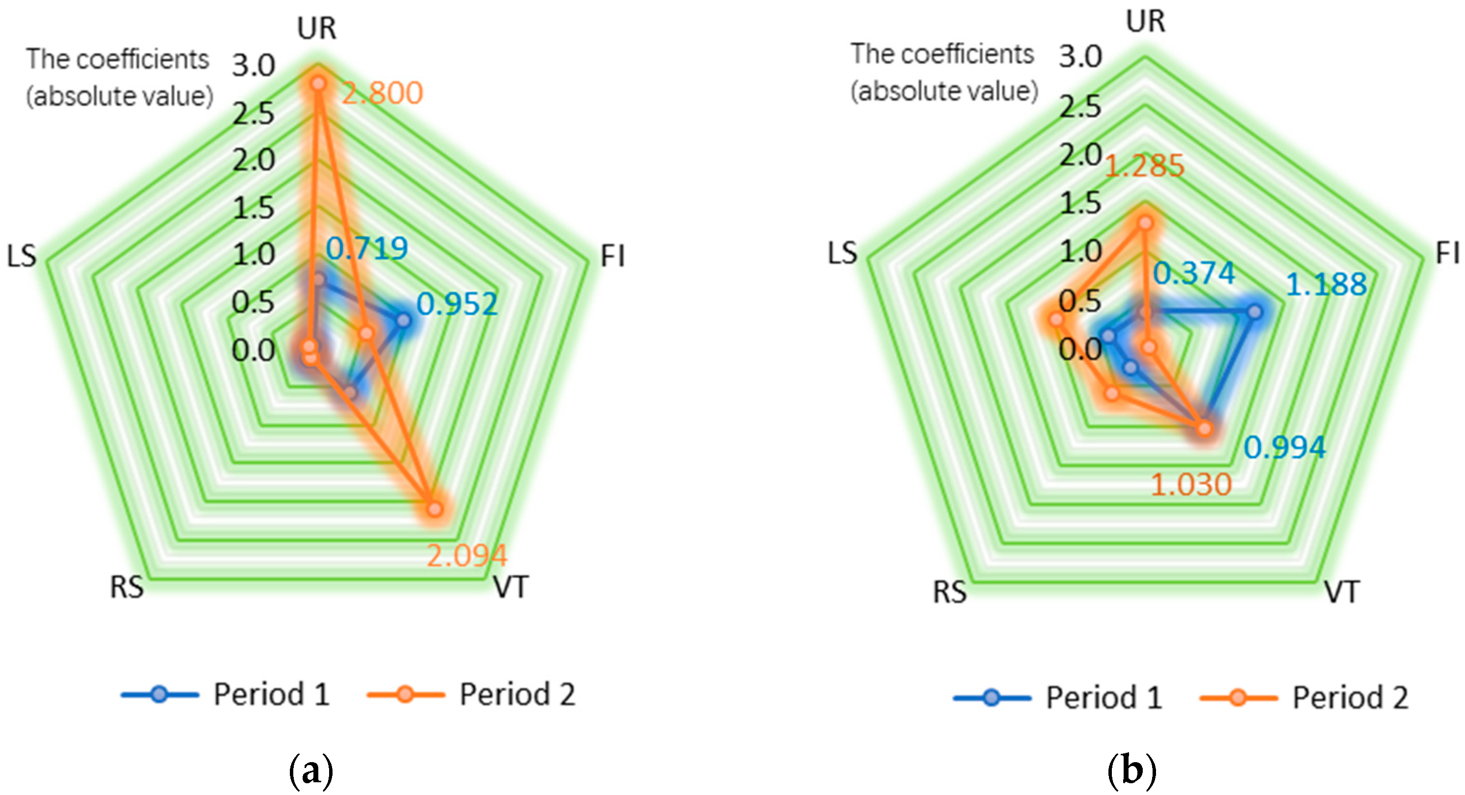 Sustainability 11 05089 g010