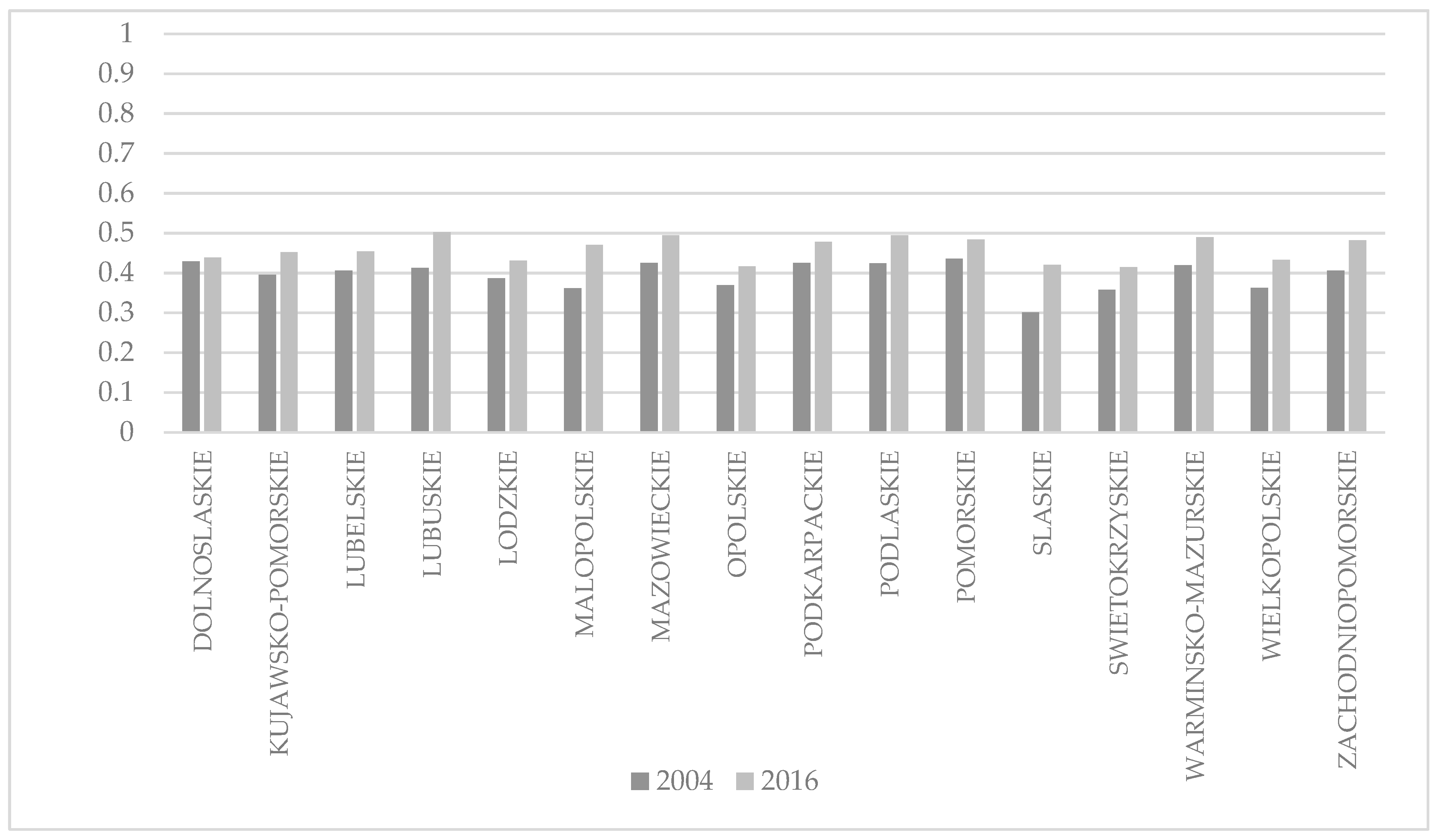 Sustainability 11 05098 g002