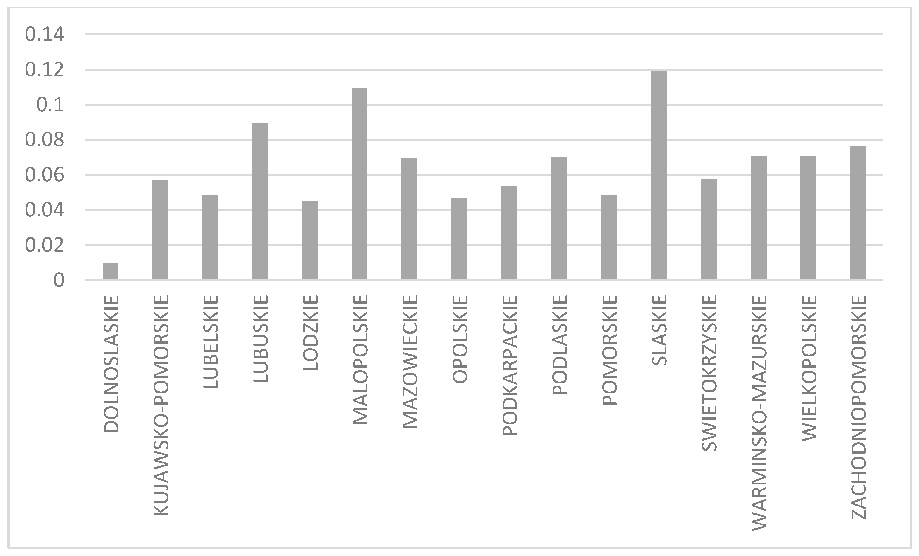 Sustainability 11 05098 g003