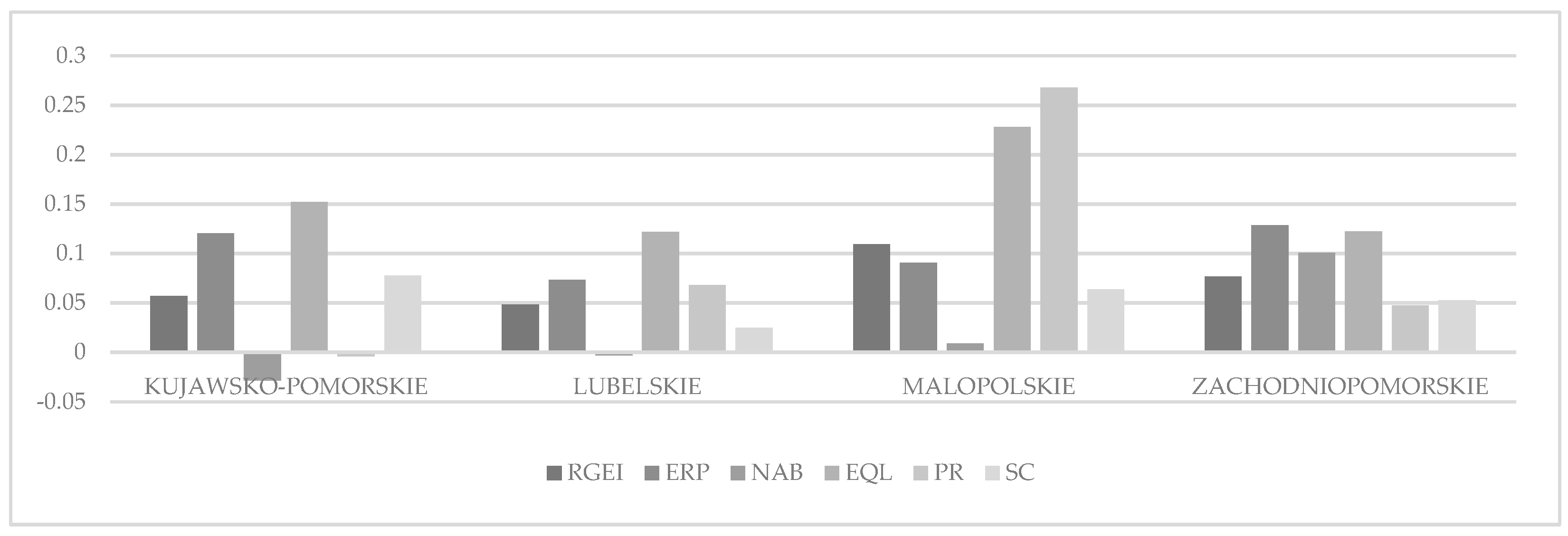 Sustainability 11 05098 g005