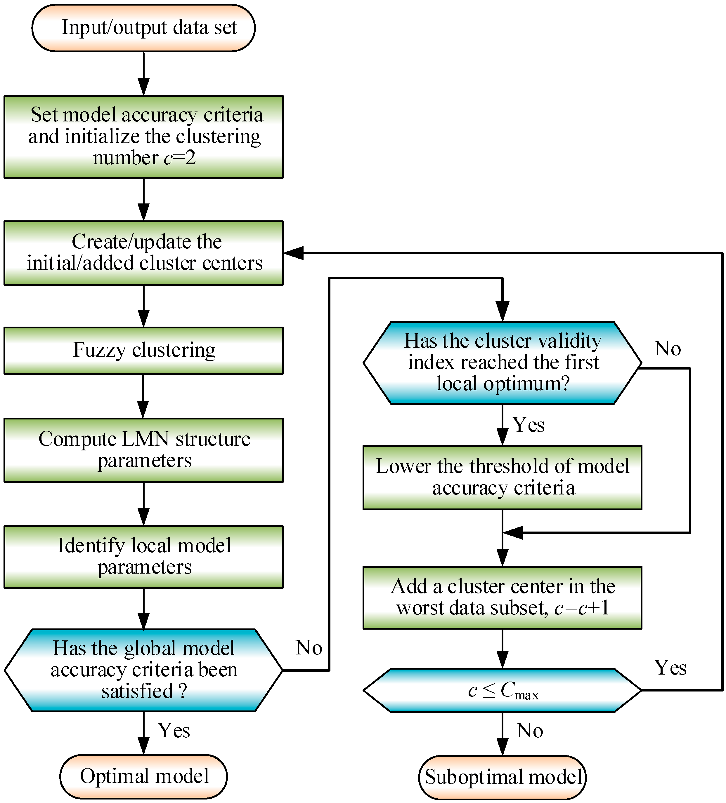 Sustainability 11 05102 g004
