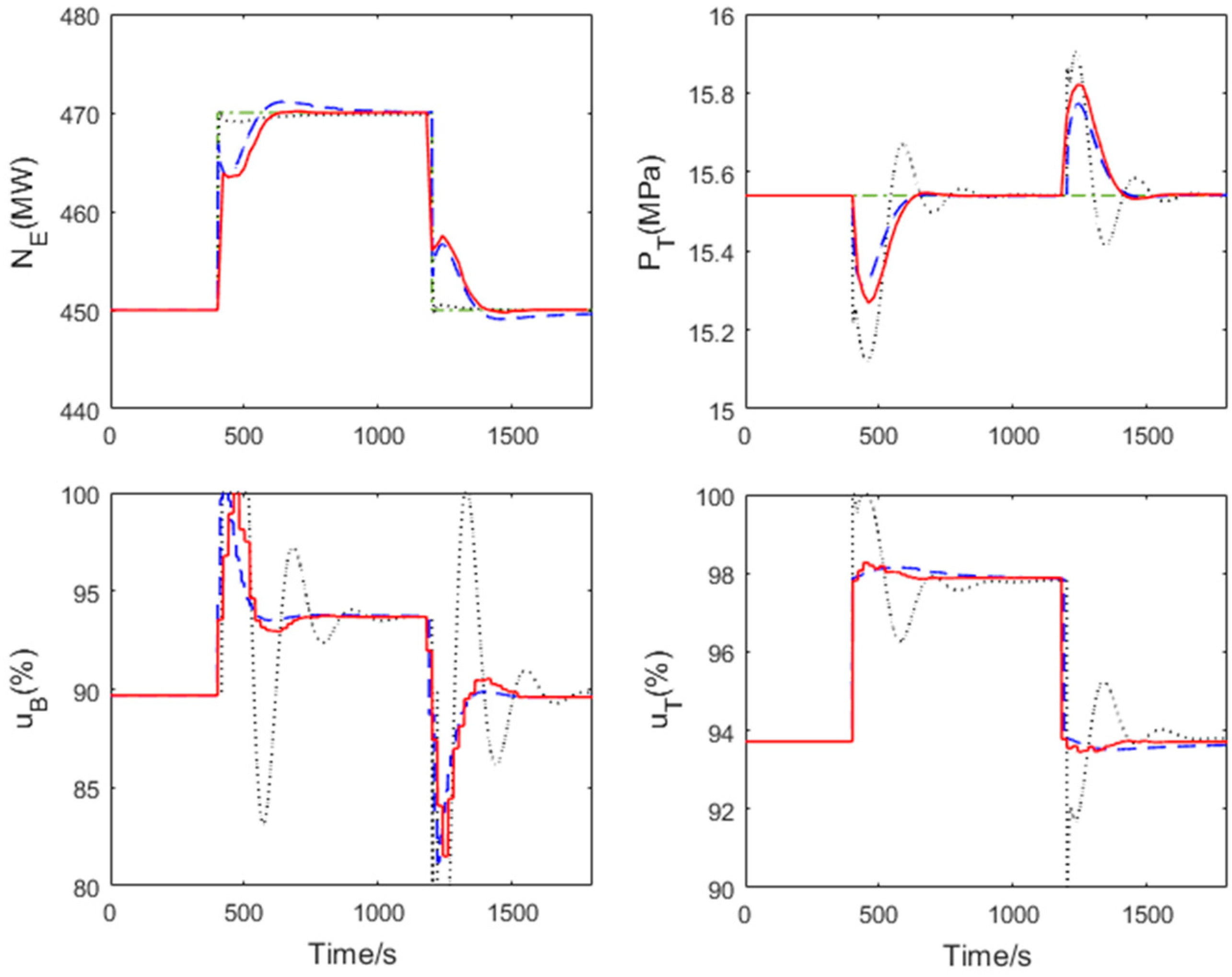 Sustainability 11 05102 g010