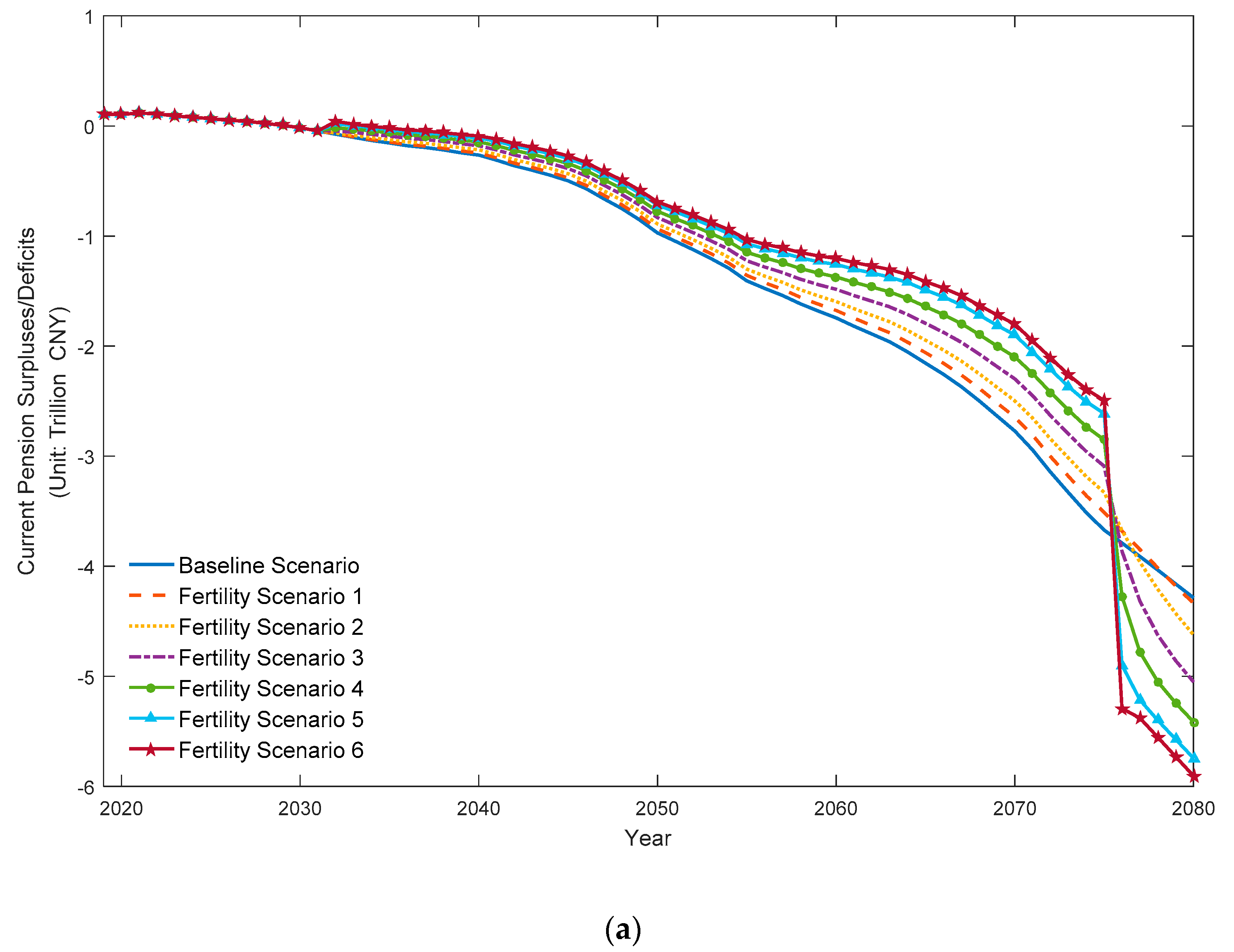 Sustainability 11 05110 g002a