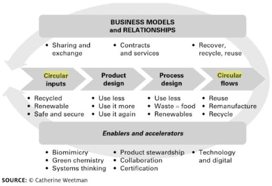 G.E.T. Enterprises EC-20-CL