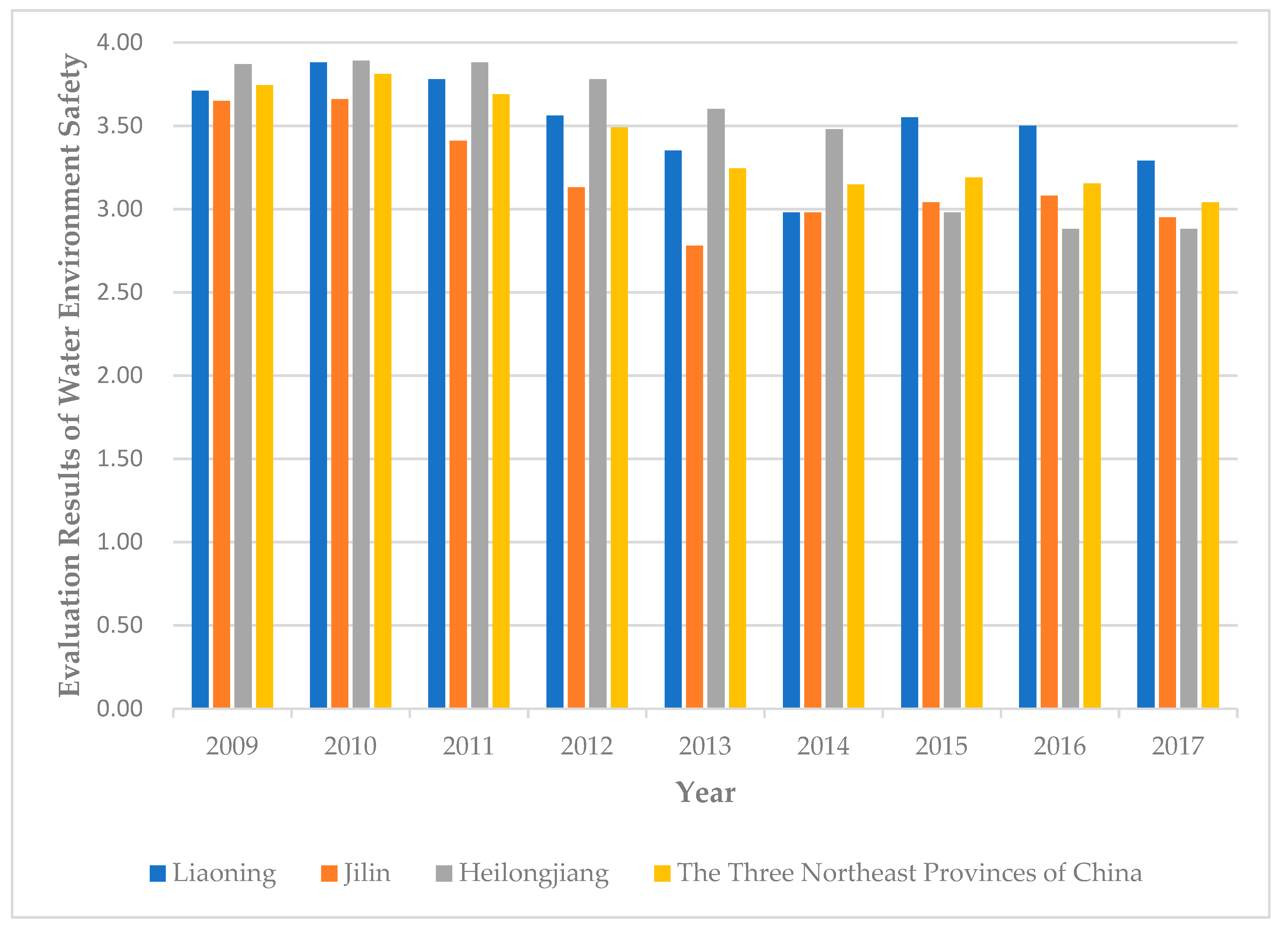 Sustainability 11 05135 g001