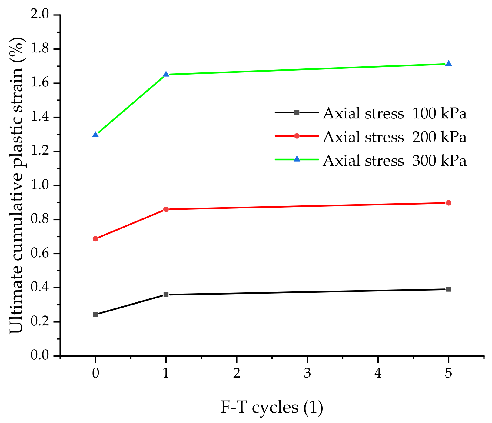 Sustainability 11 05141 g010