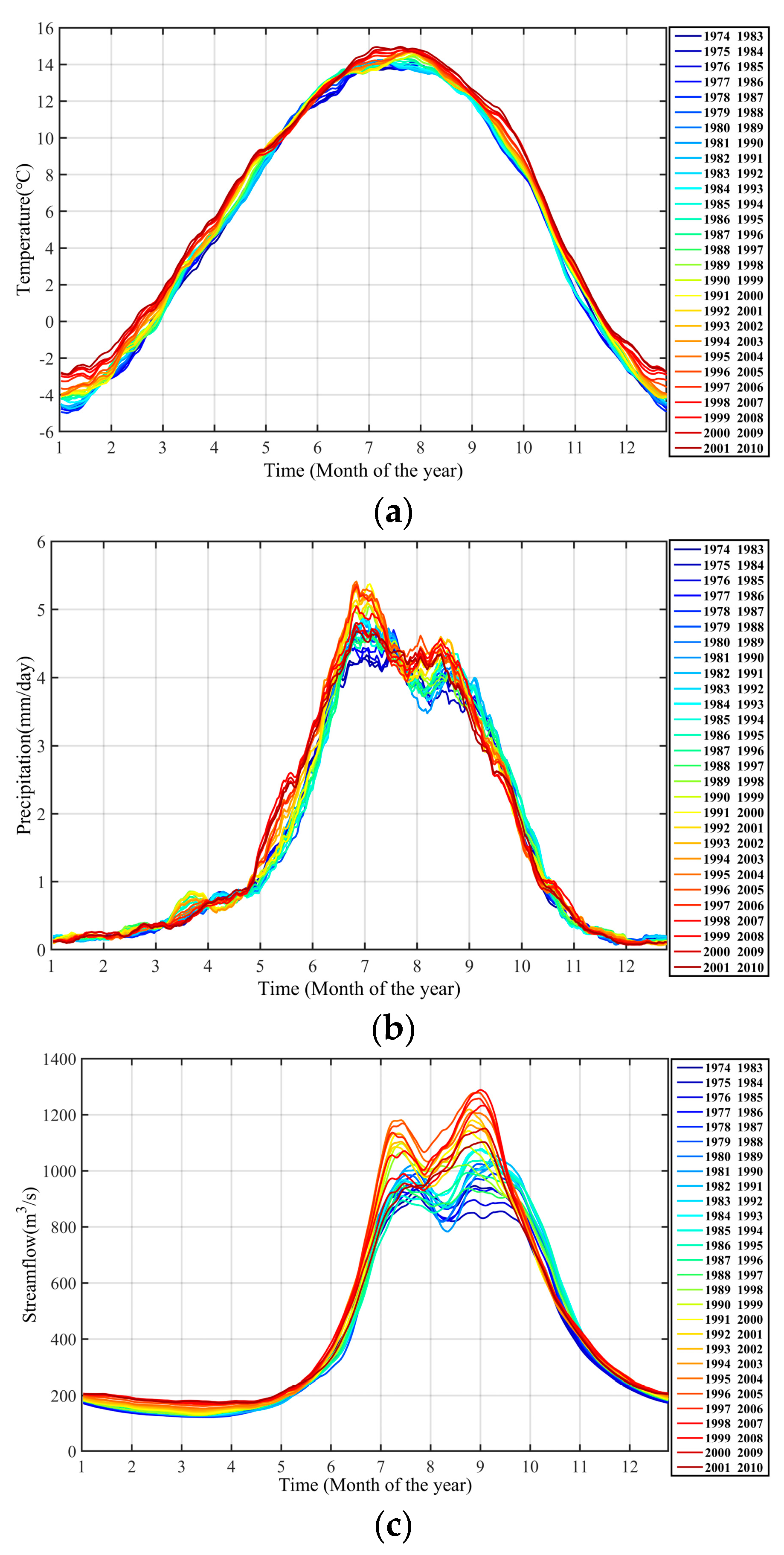 Sustainability 11 05142 g004