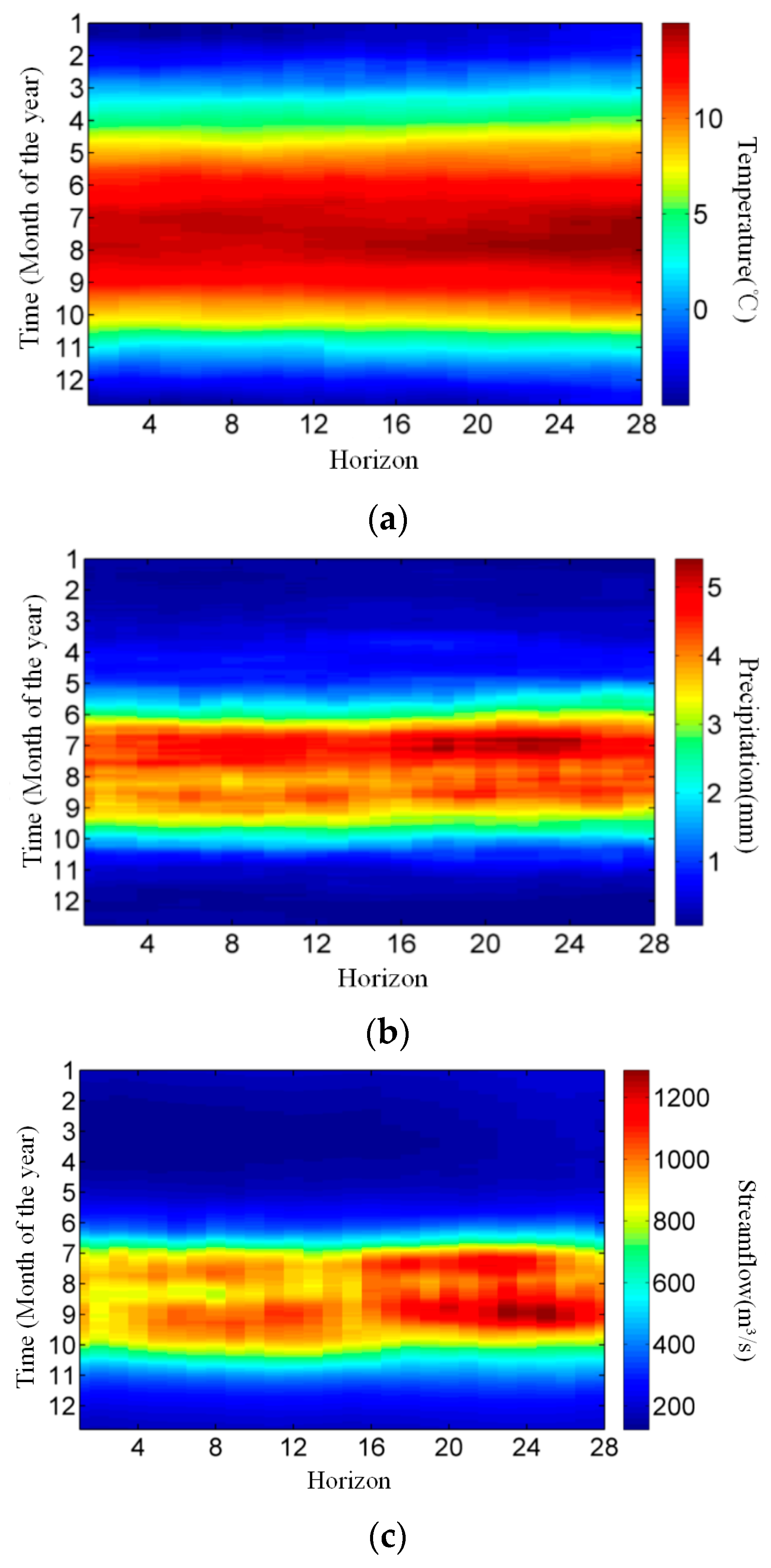 Sustainability 11 05142 g005
