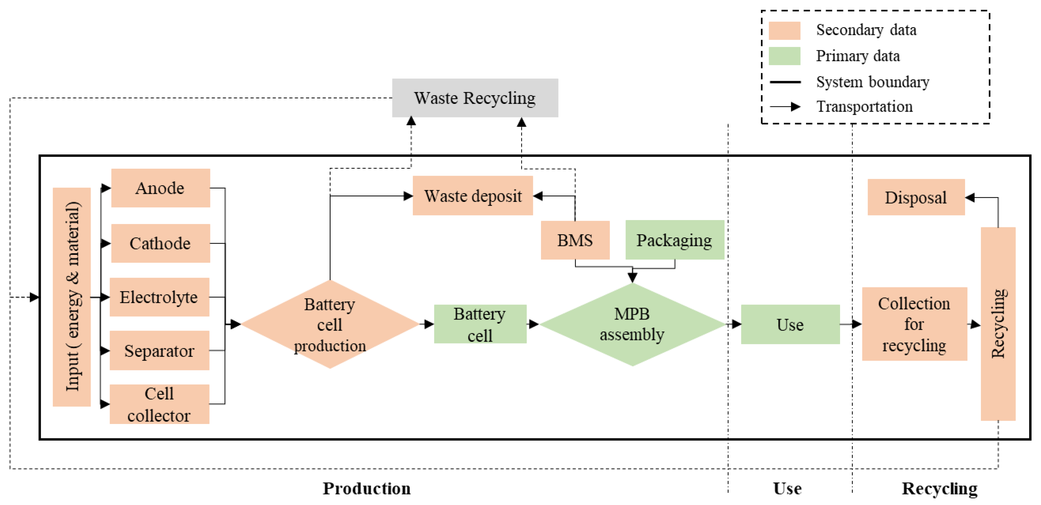 Sustainability 11 05148 g002