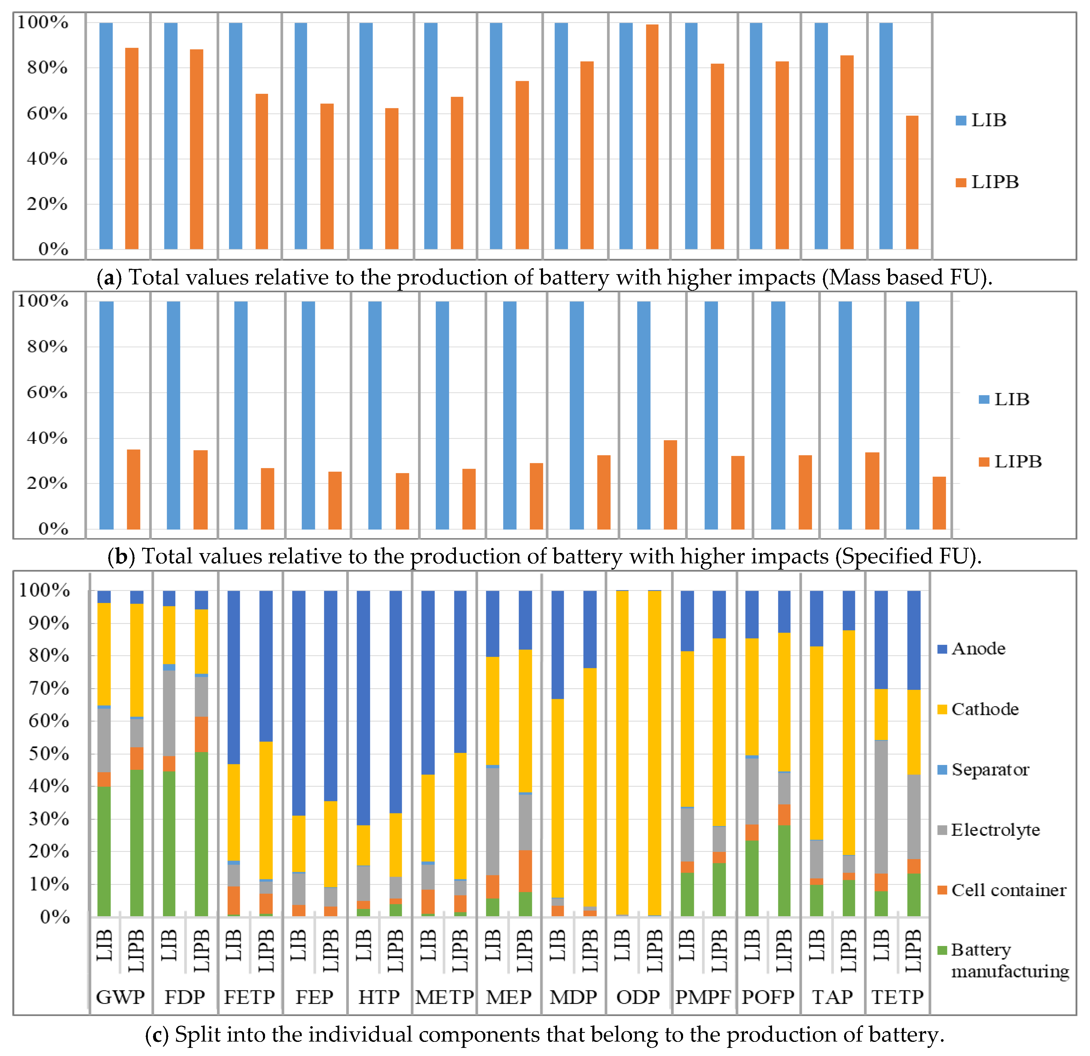 Sustainability 11 05148 g008