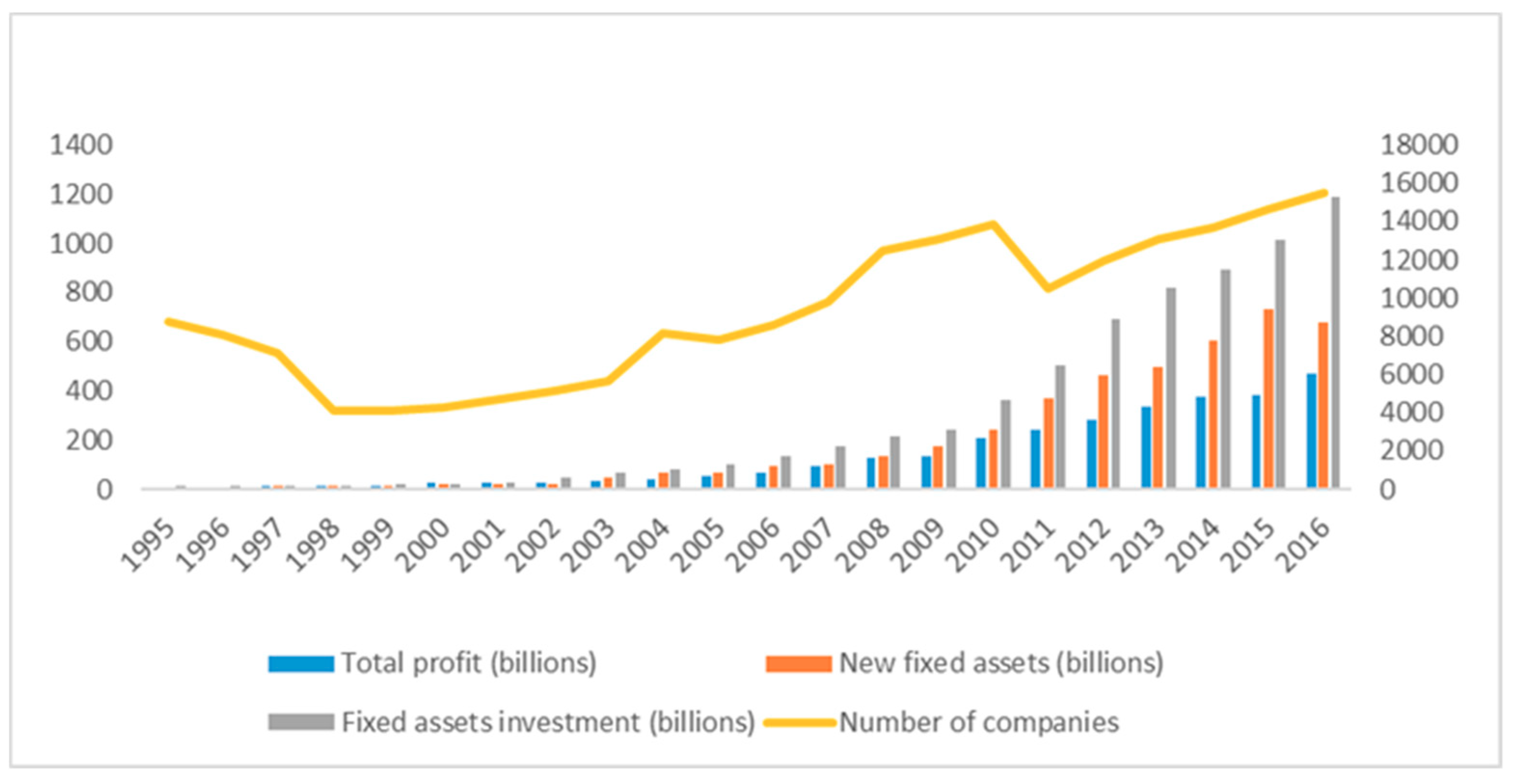 Sustainability 11 05189 g003 Sustainability 11 05189 g003