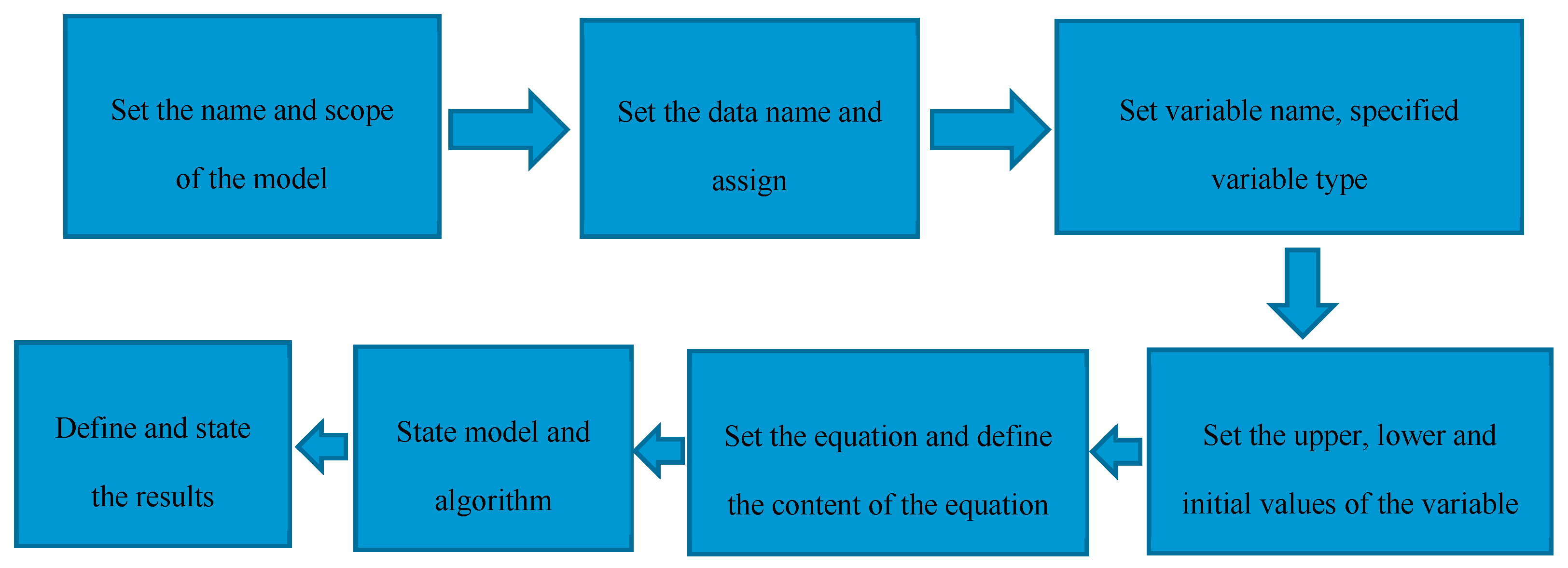 Sustainability 11 05189 g004 Sustainability 11 05189 g004